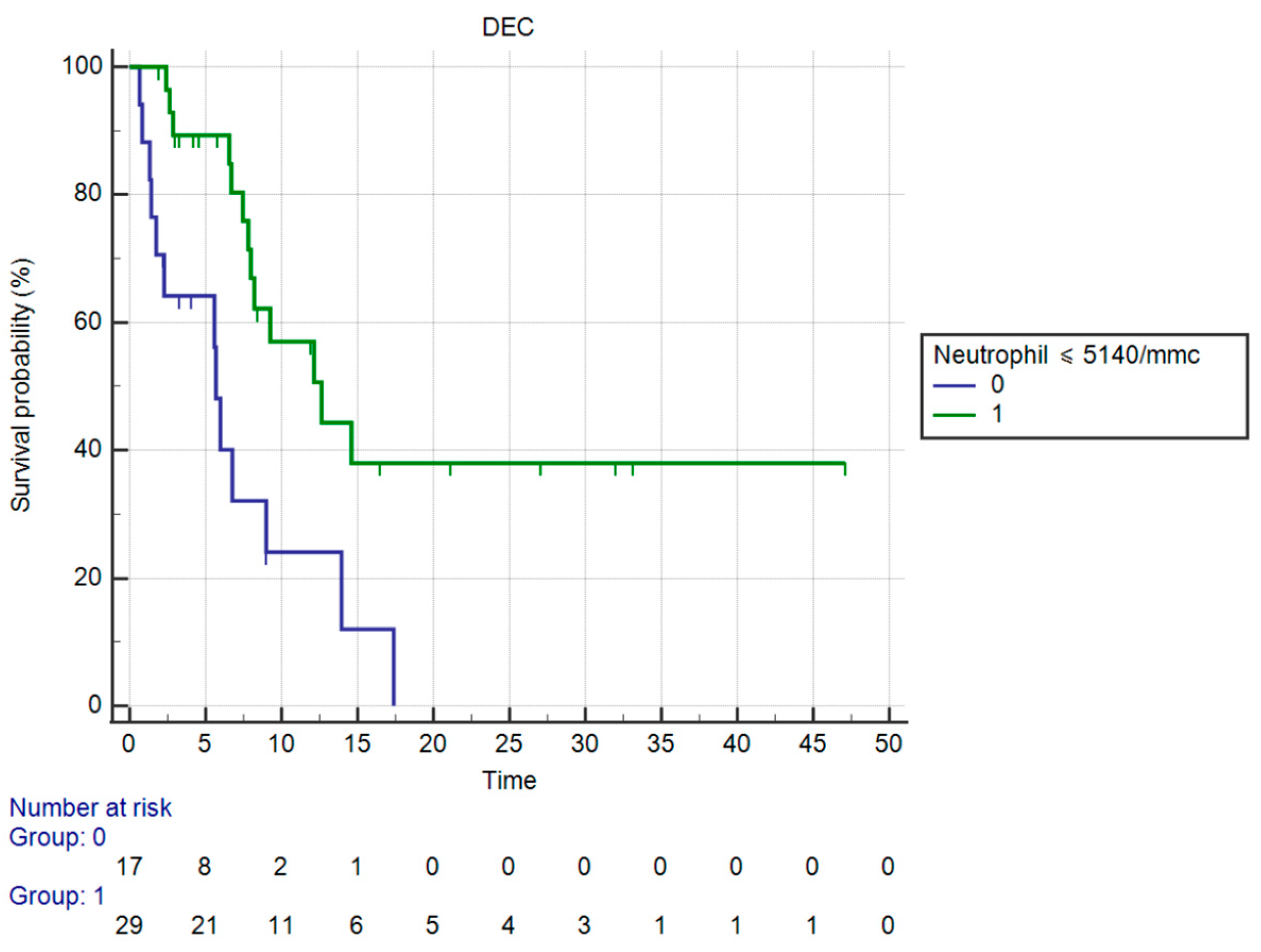Curroncol 30 00079 g004