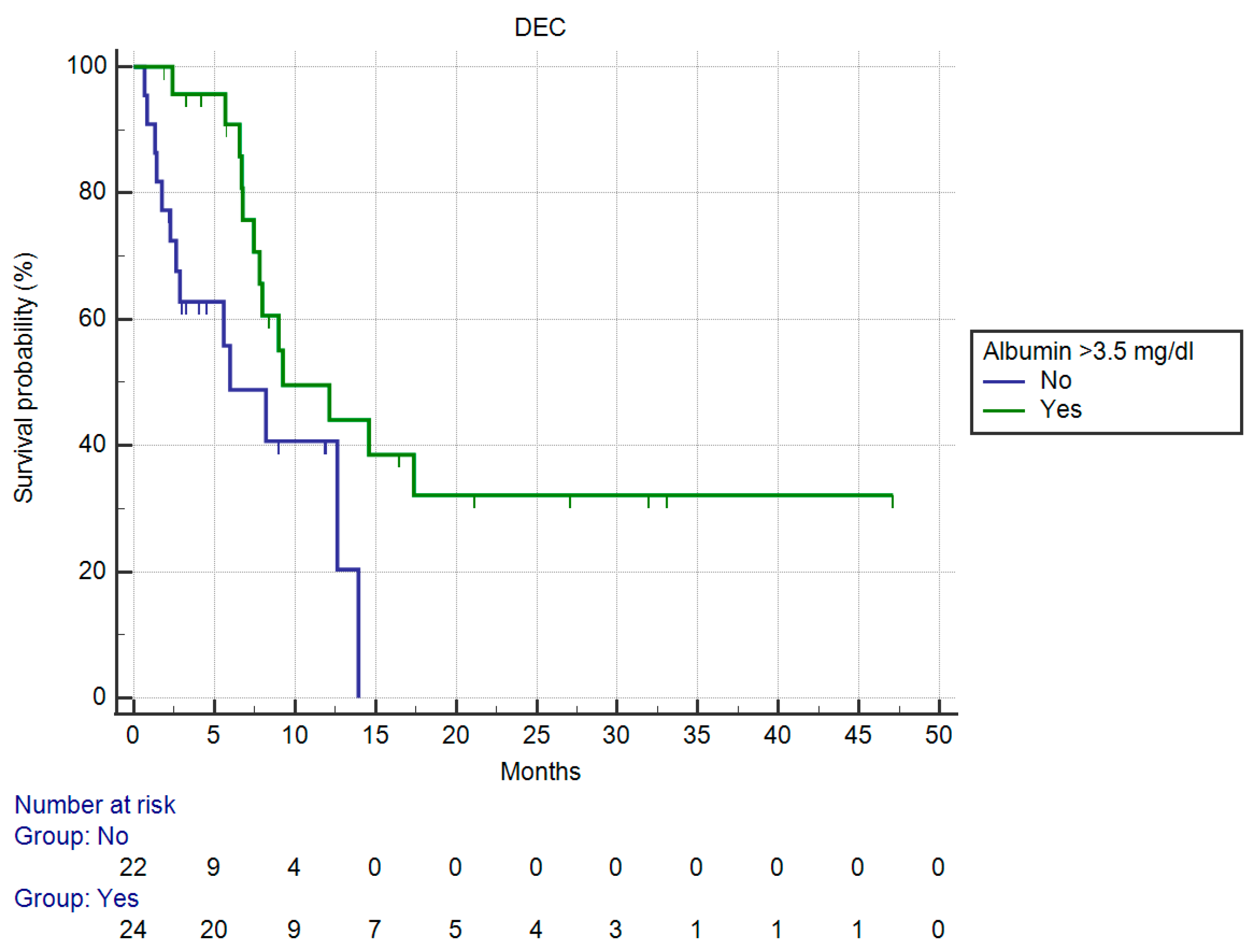 Curroncol 30 00079 g006