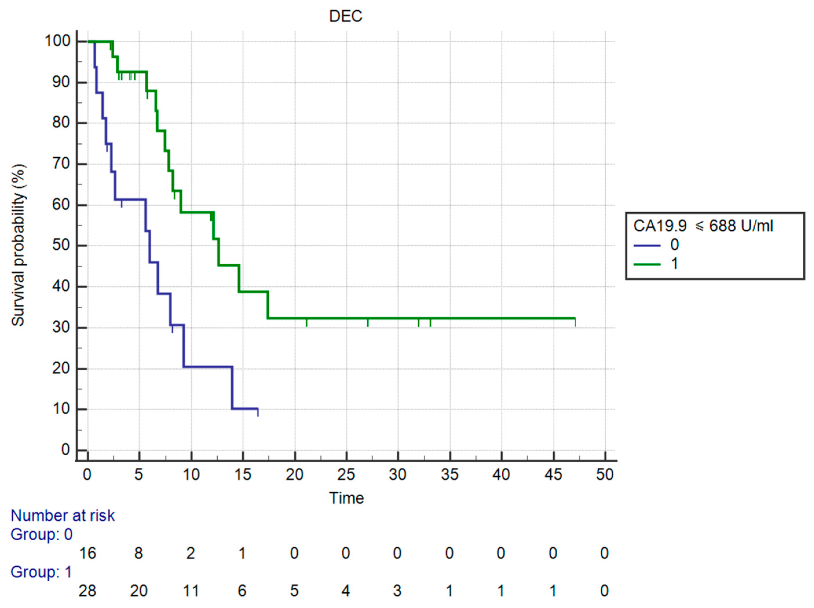 Curroncol 30 00079 g007