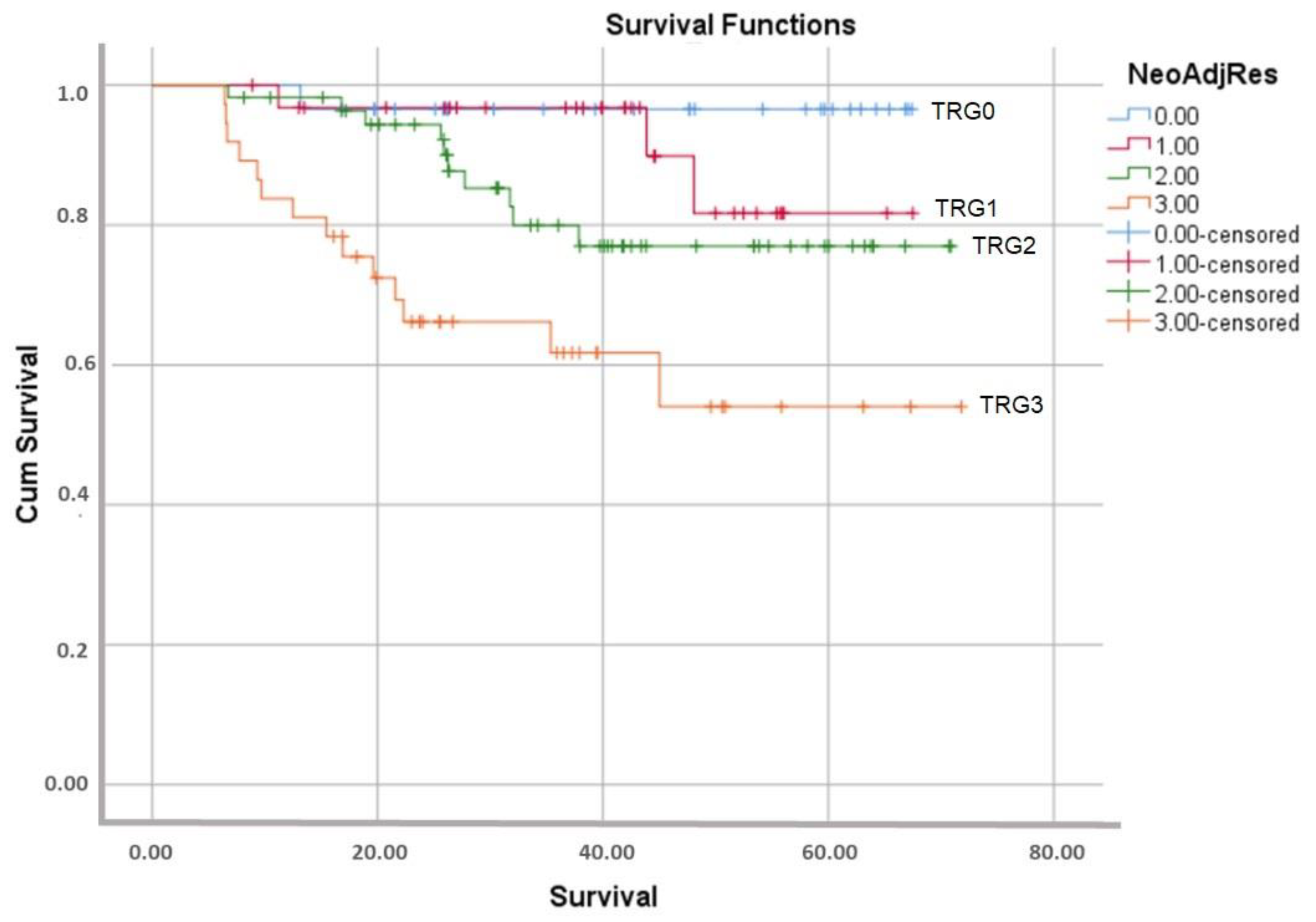 Curroncol 30 00081 g006 Curroncol 30 00081 g006