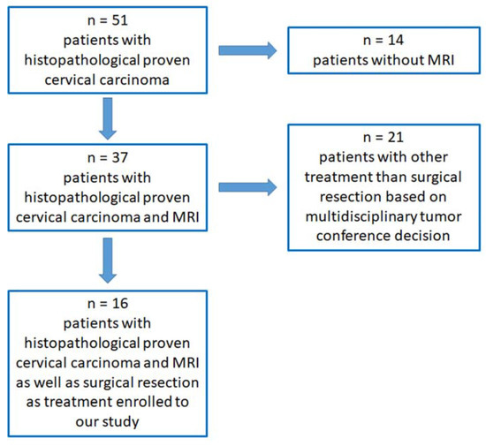 Current Oncology Free FullText Diagnostic Value of Diffusion