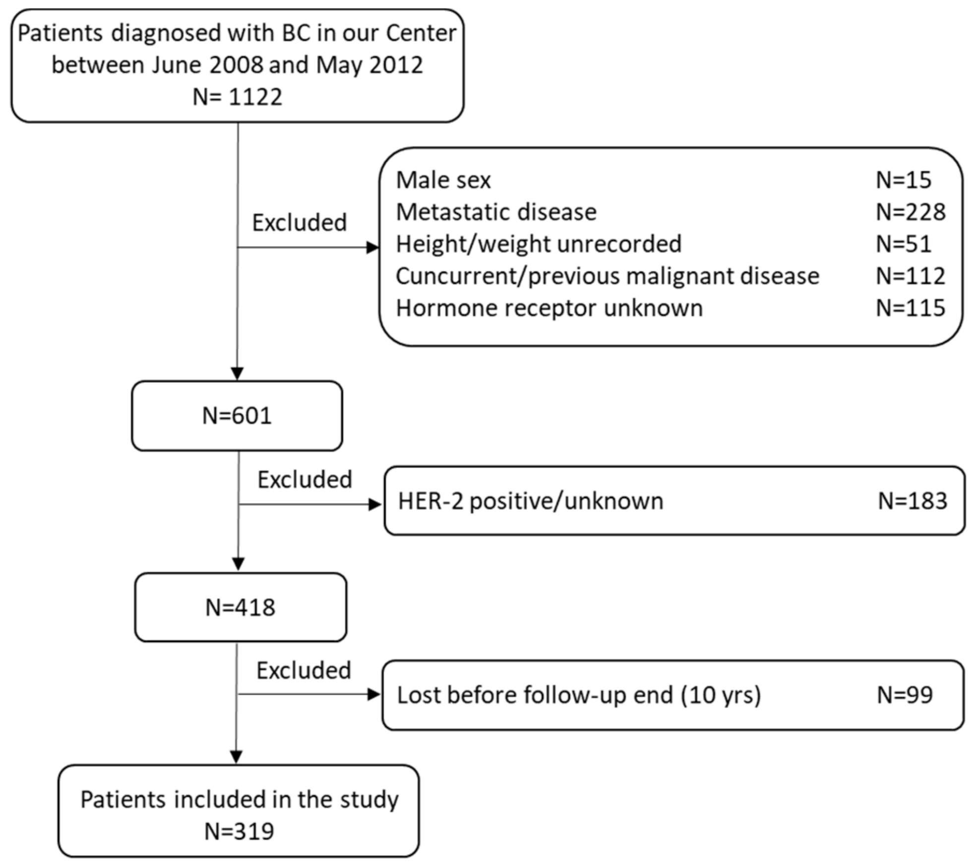 Curroncol 30 00094 g001 Curroncol 30 00094 g001