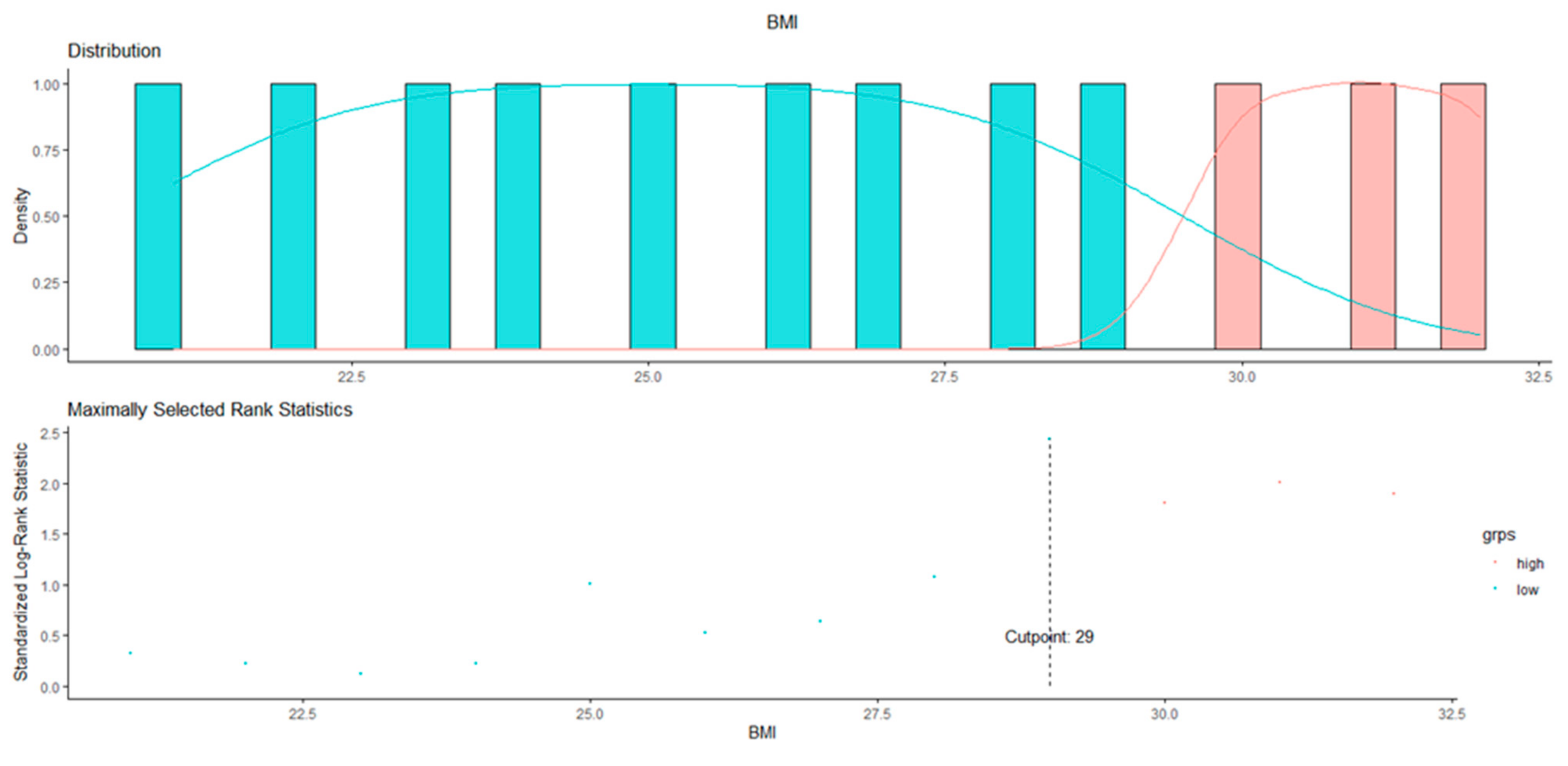 Curroncol 30 00094 g002 Curroncol 30 00094 g002