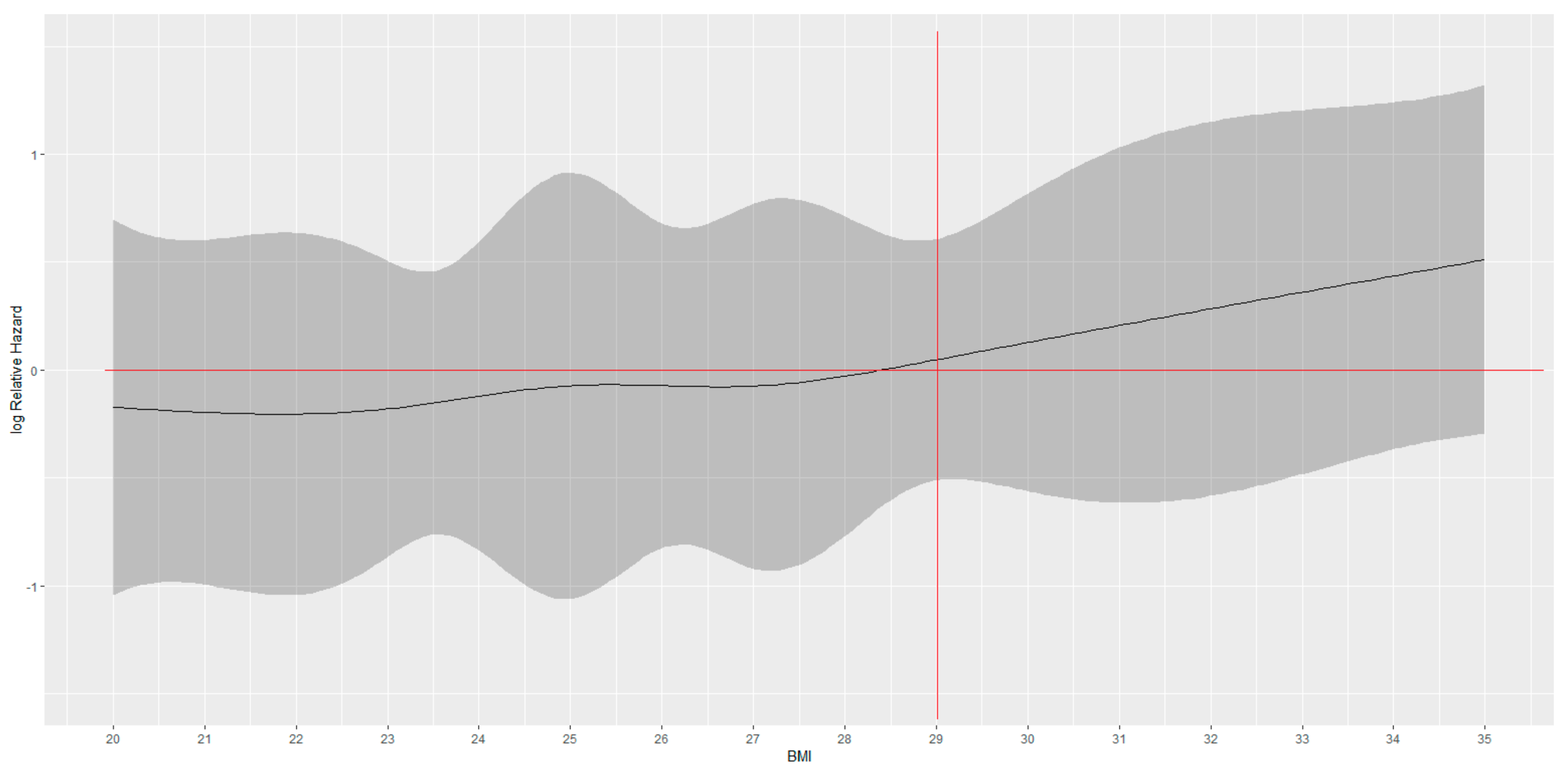 Curroncol 30 00094 g003 Curroncol 30 00094 g003