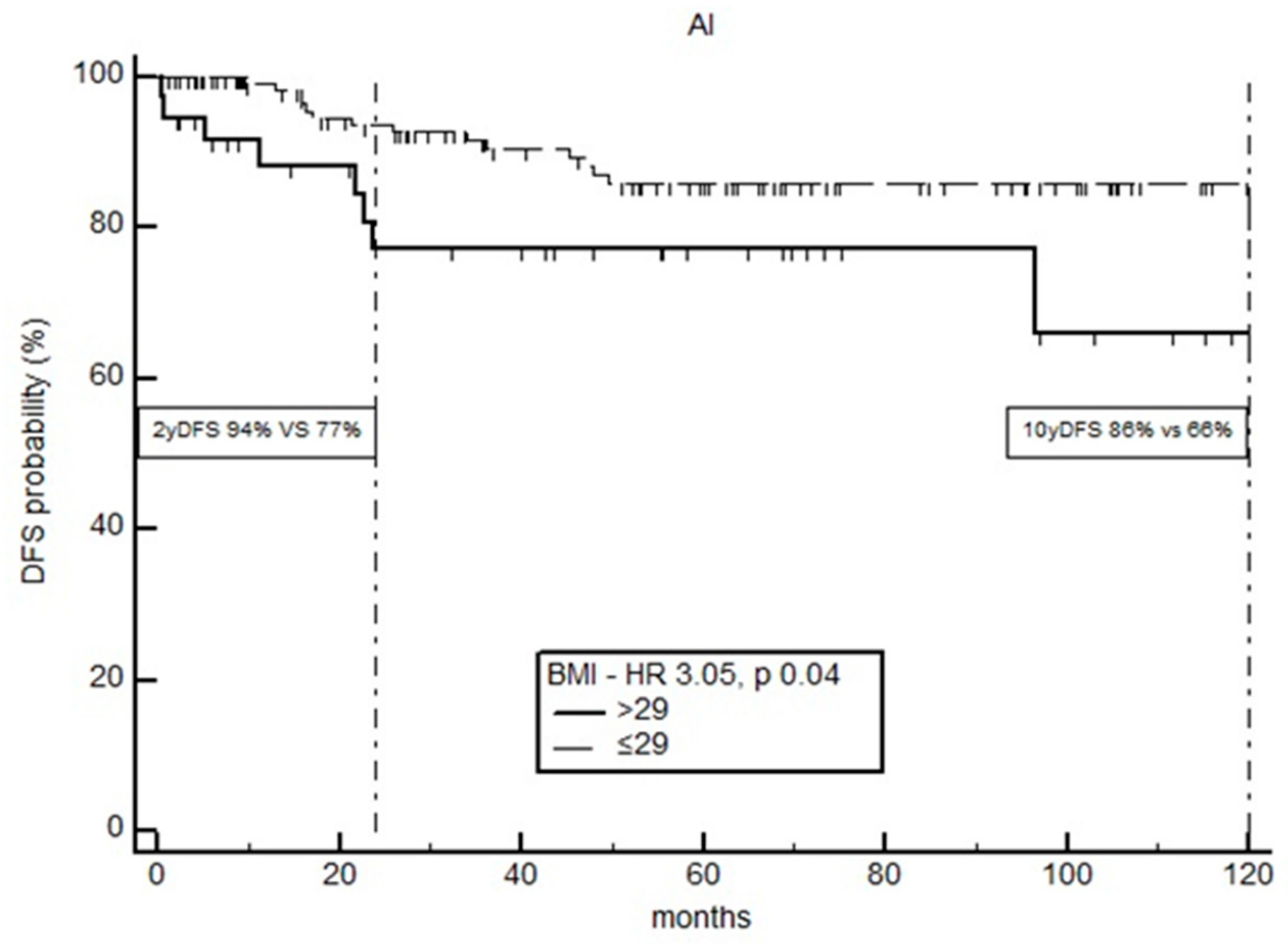 Curroncol 30 00094 g004 Curroncol 30 00094 g004