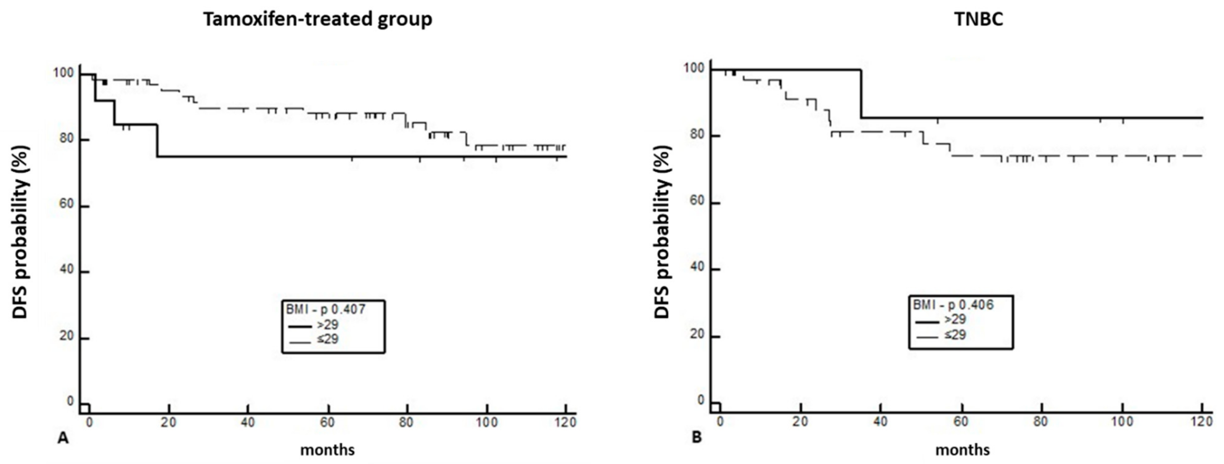 Curroncol 30 00094 g005 Curroncol 30 00094 g005