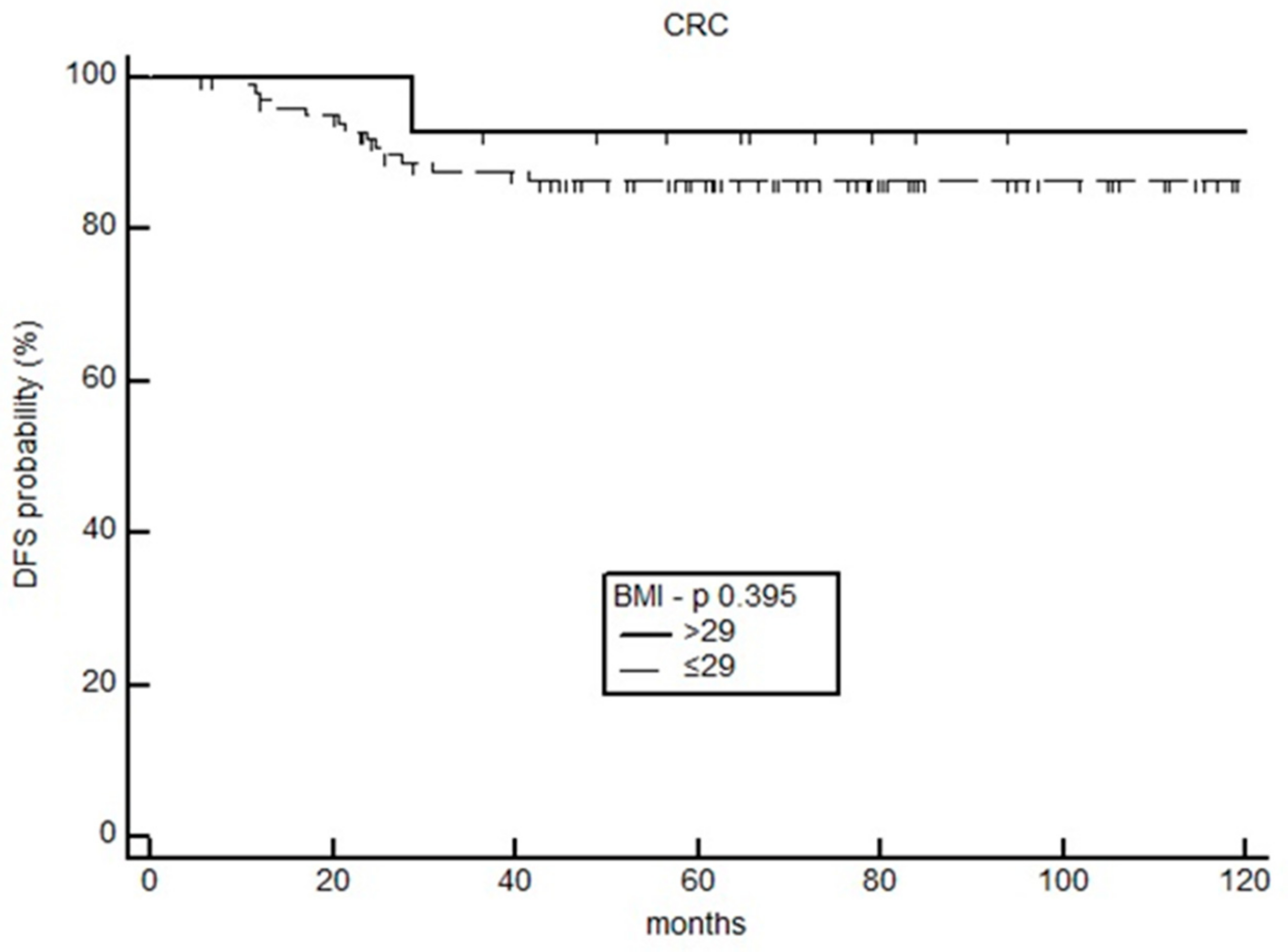 Curroncol 30 00094 g006 Curroncol 30 00094 g006