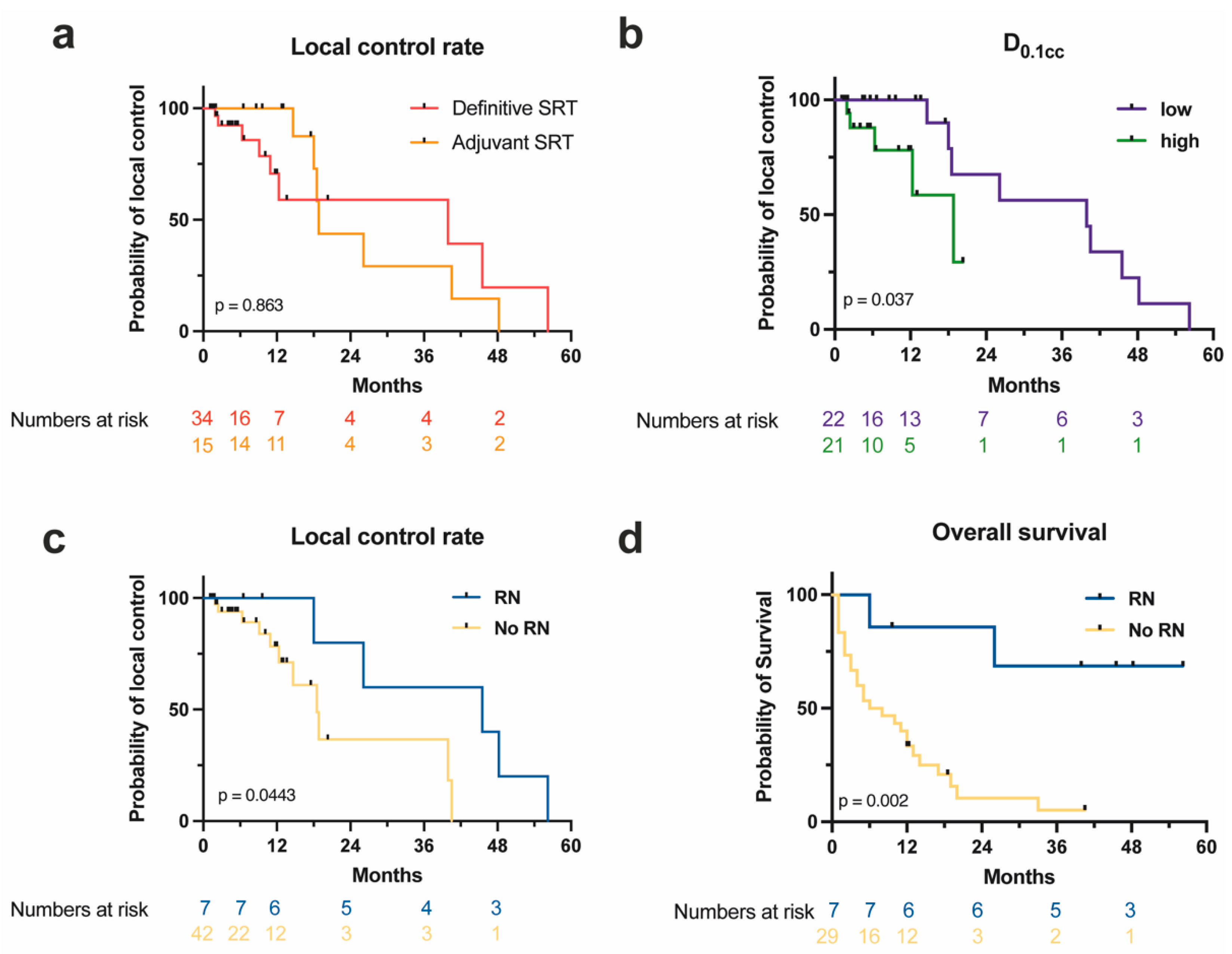 Curroncol 30 00101 g003