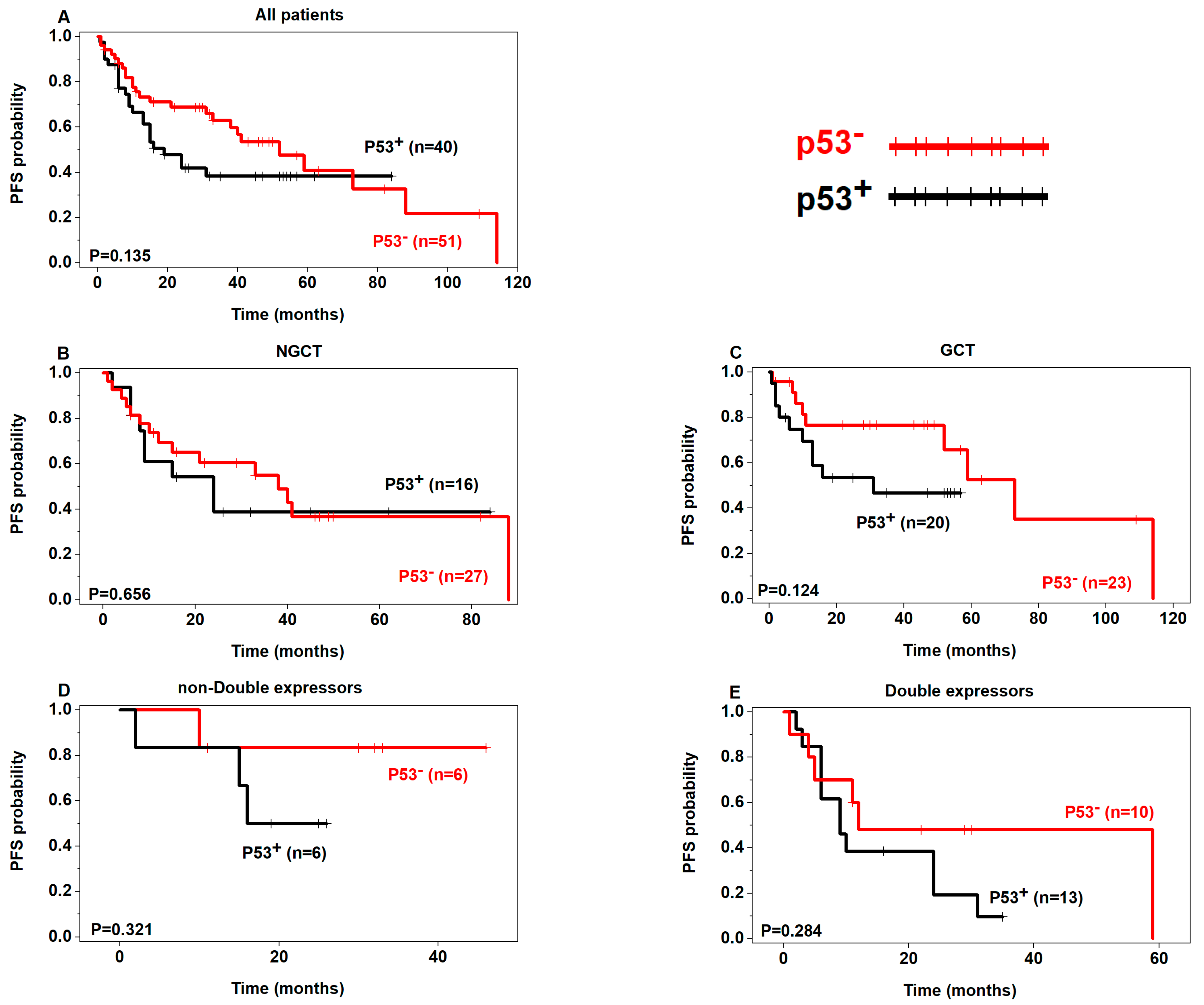 Curroncol 30 00102 g003 Curroncol 30 00102 g003