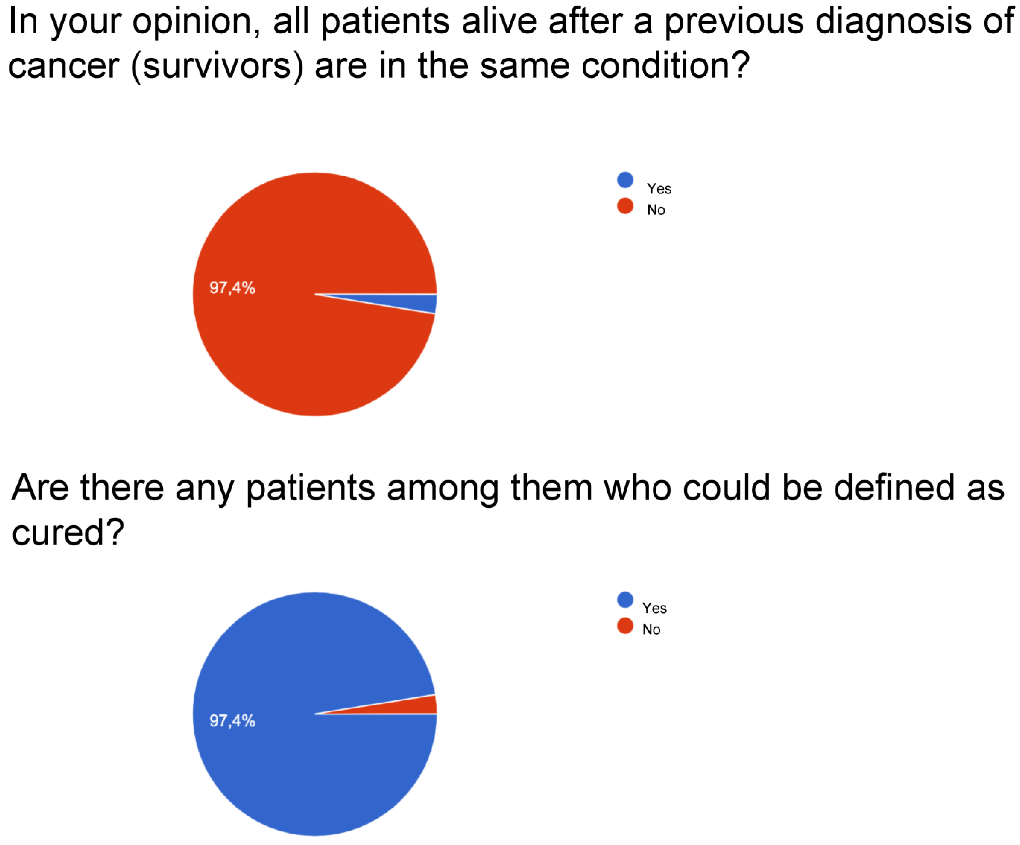Curroncol 30 00103 g001a
