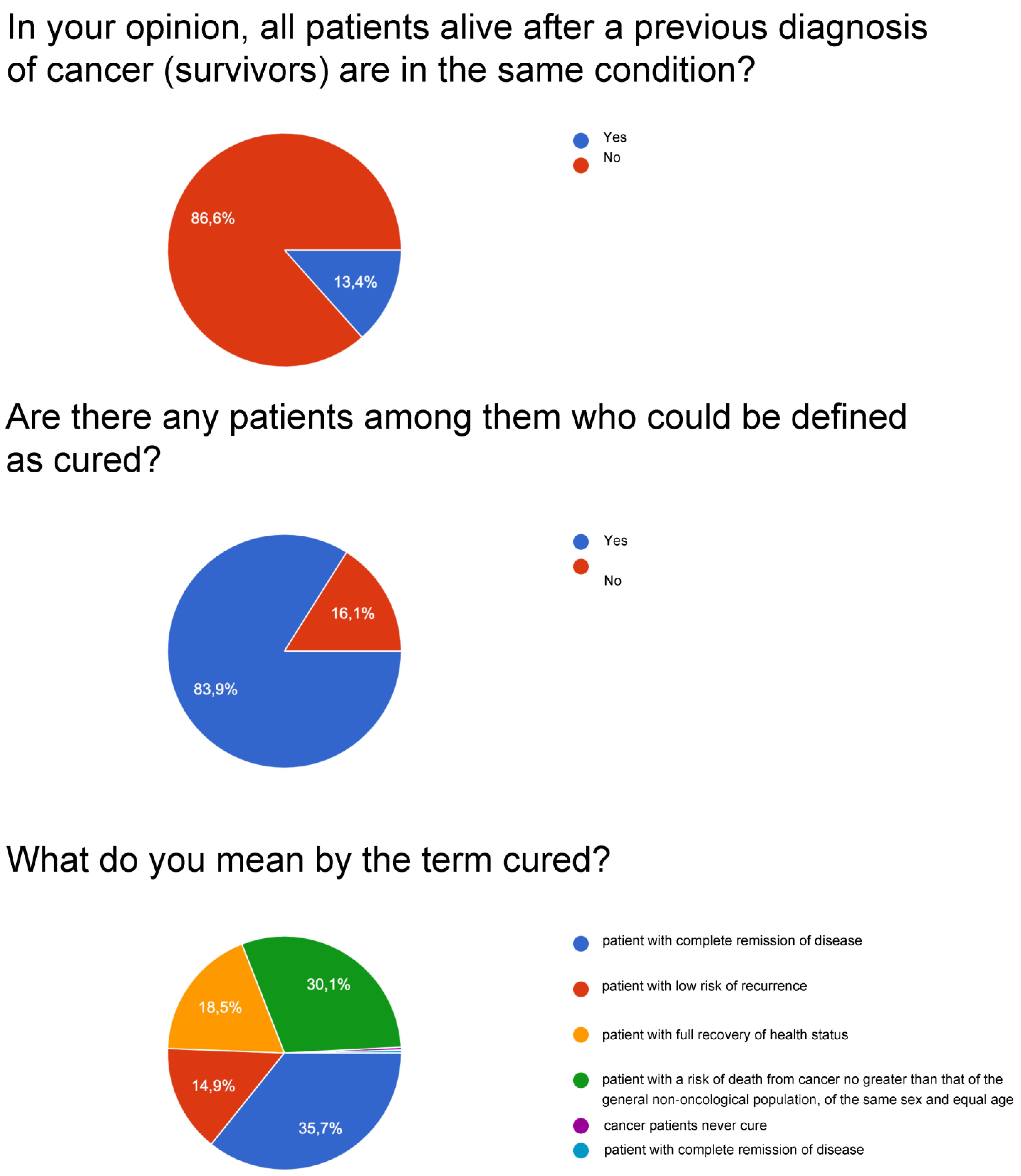 Curroncol 30 00103 g002a