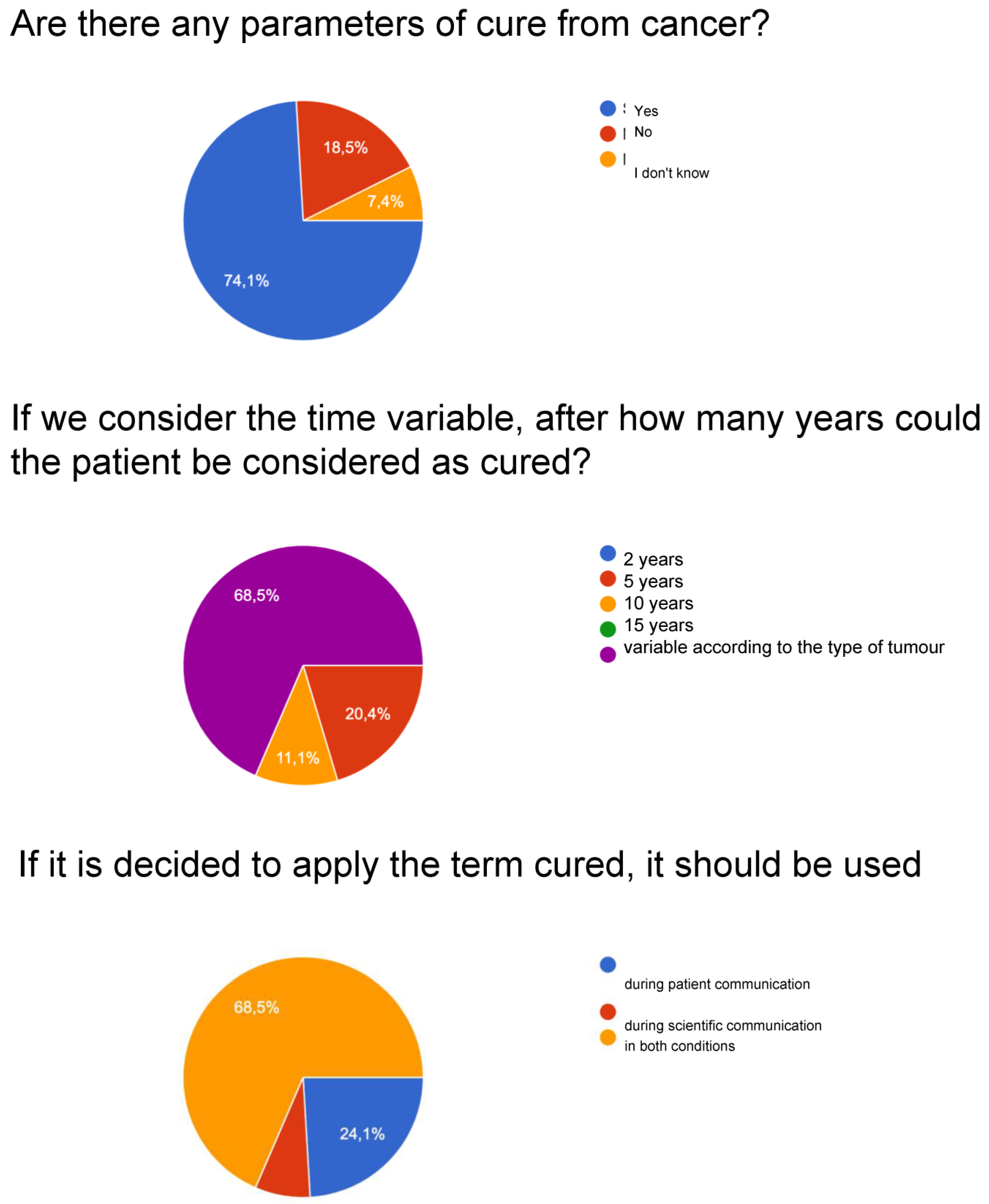 Curroncol 30 00103 g003b