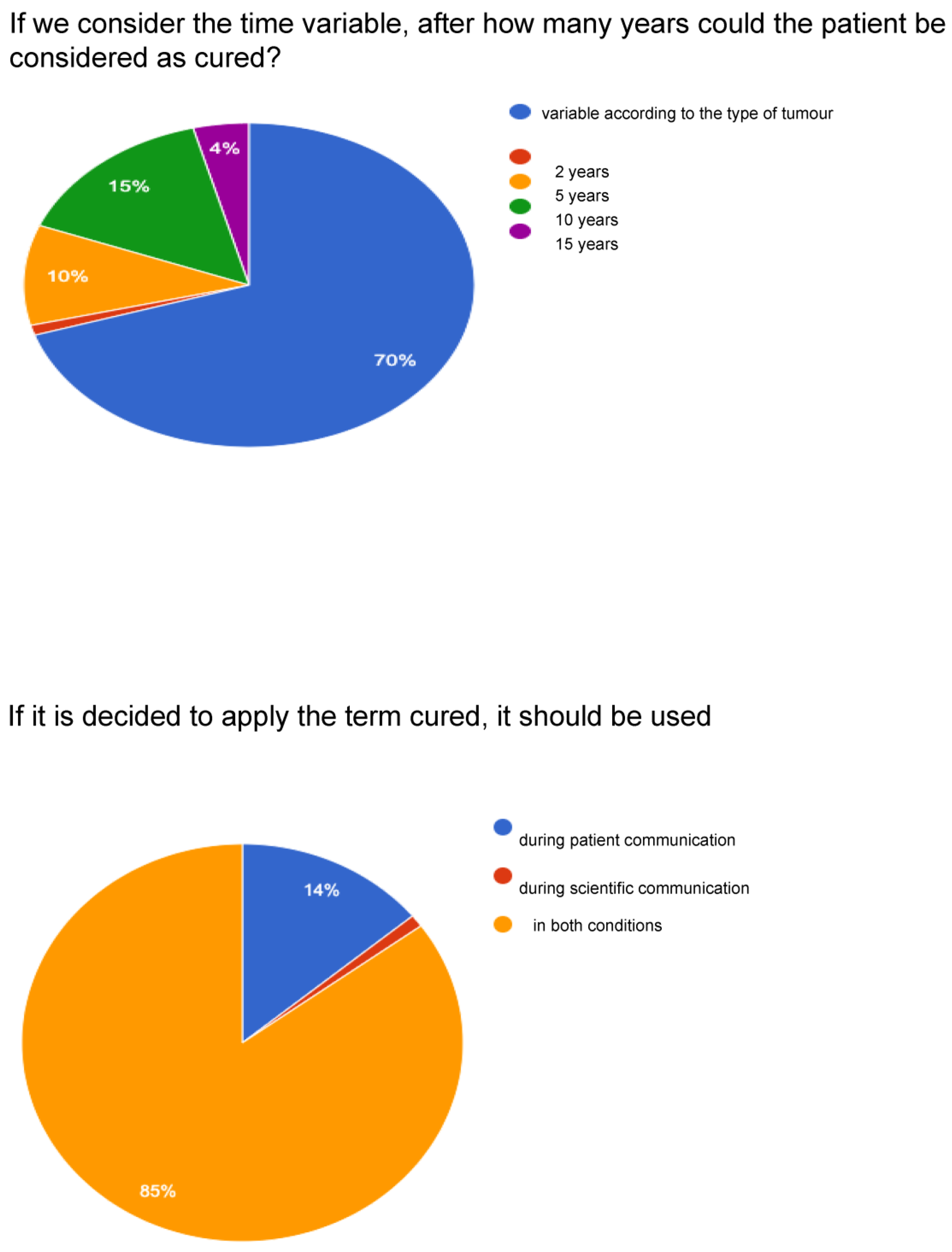 Curroncol 30 00103 g004c