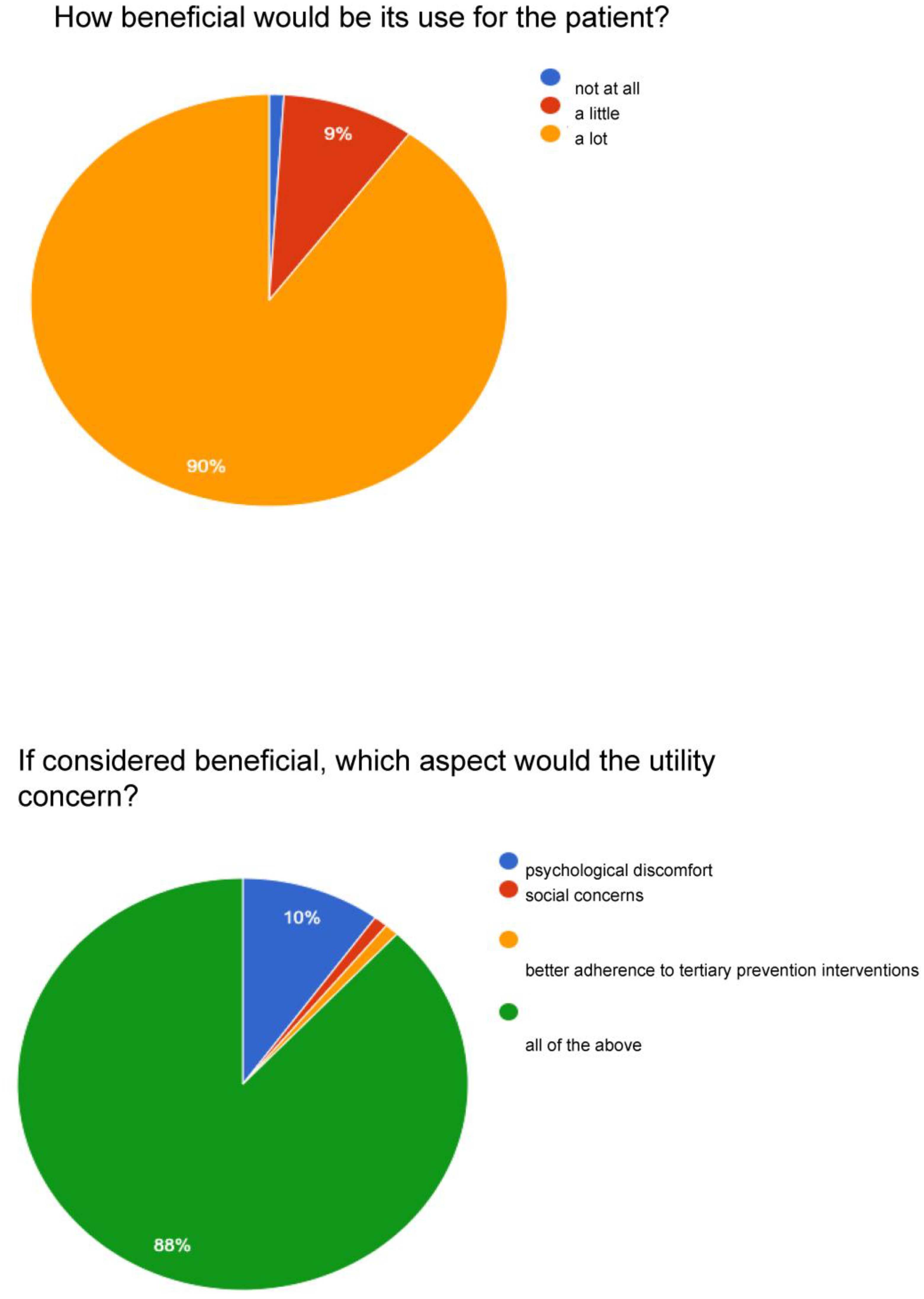 Curroncol 30 00103 g004d