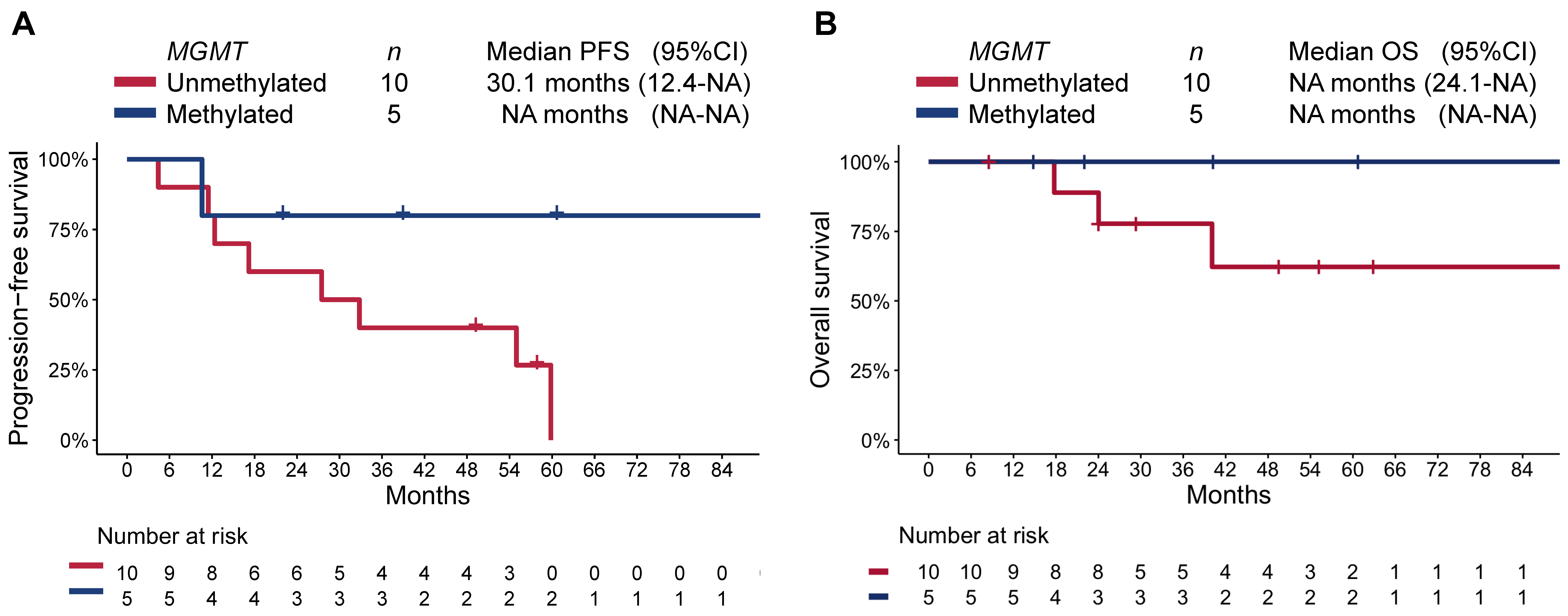 Curroncol 30 00106 g004 Curroncol 30 00106 g004