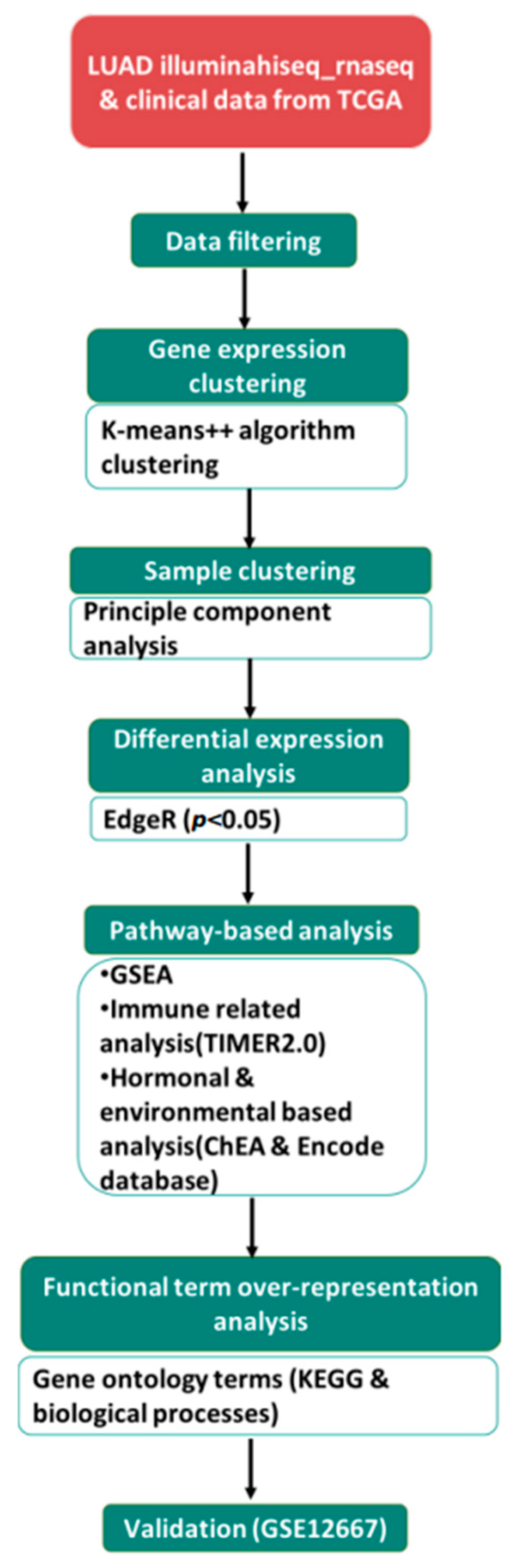 Curroncol 30 00107 g001 Curroncol 30 00107 g001