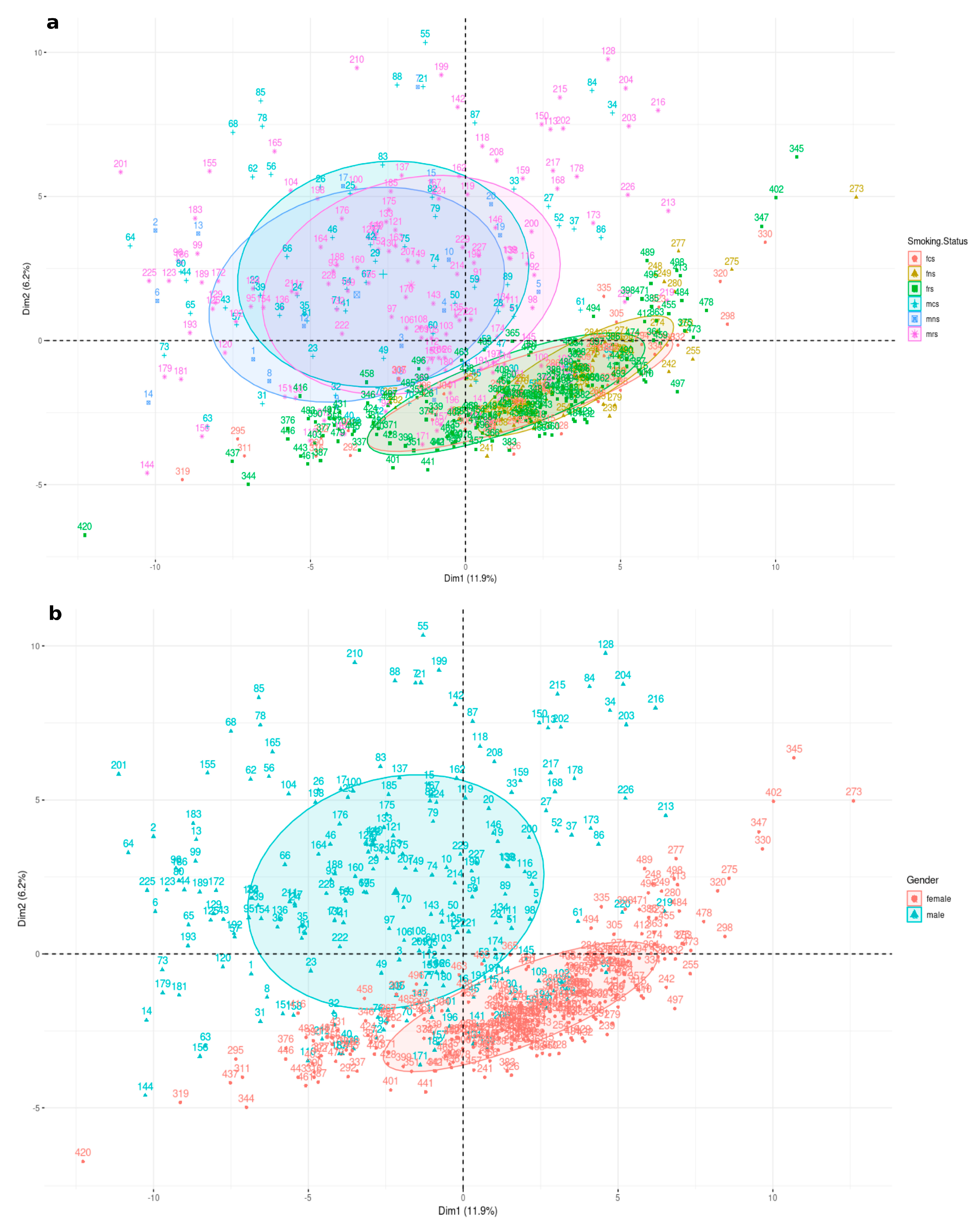 Curroncol 30 00107 g002 Curroncol 30 00107 g002