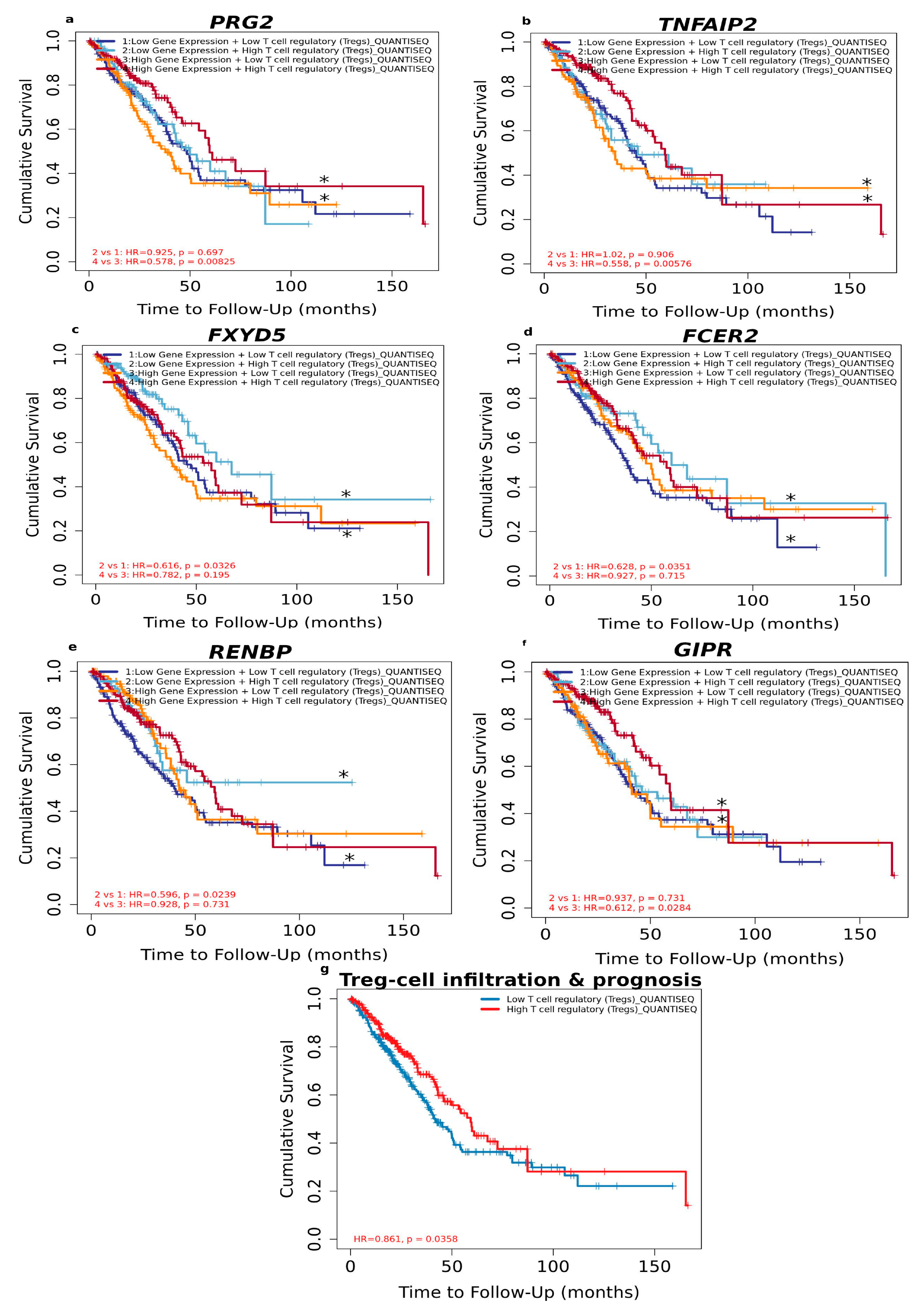 Curroncol 30 00107 g005 Curroncol 30 00107 g005