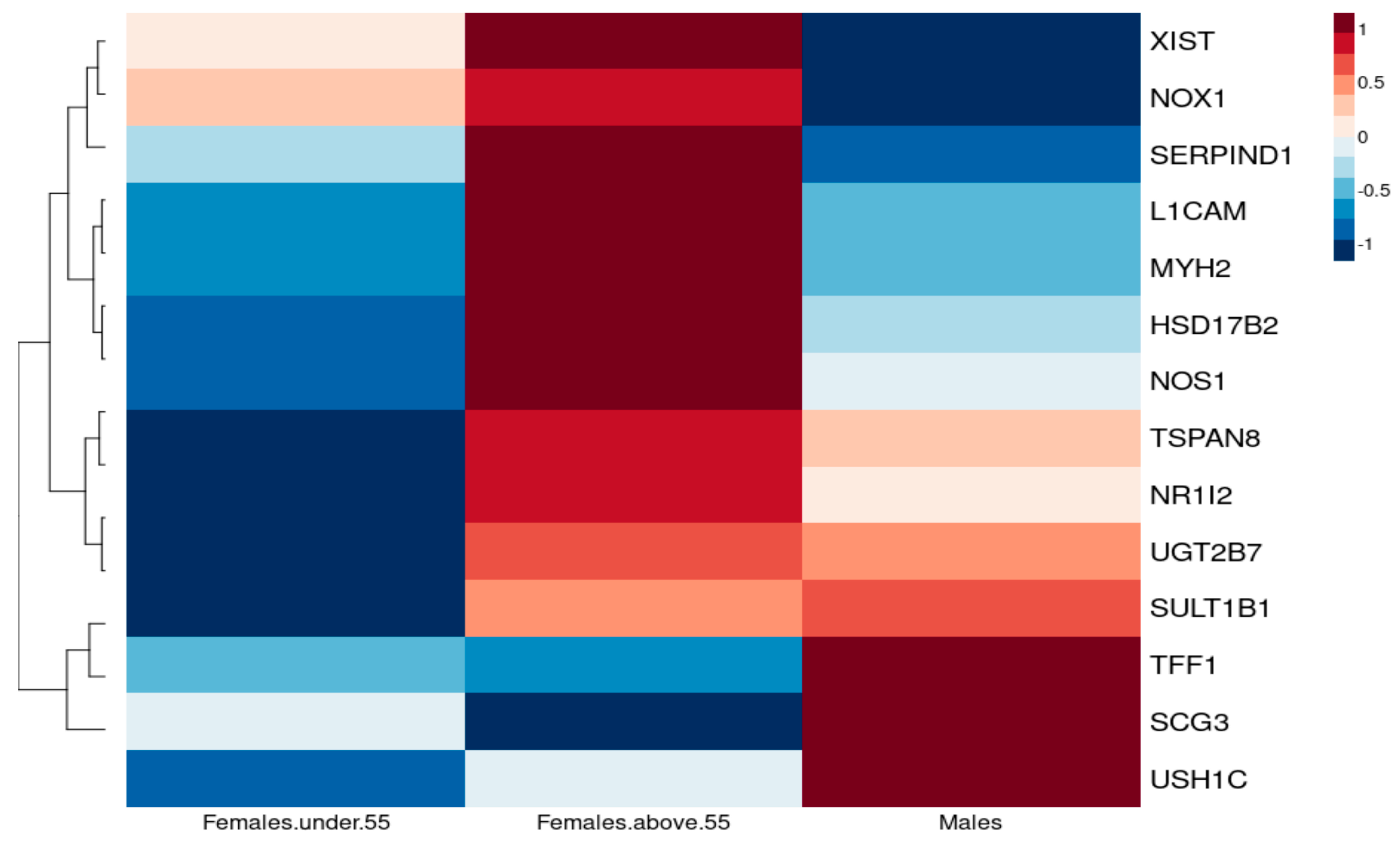 Curroncol 30 00107 g007 Curroncol 30 00107 g007