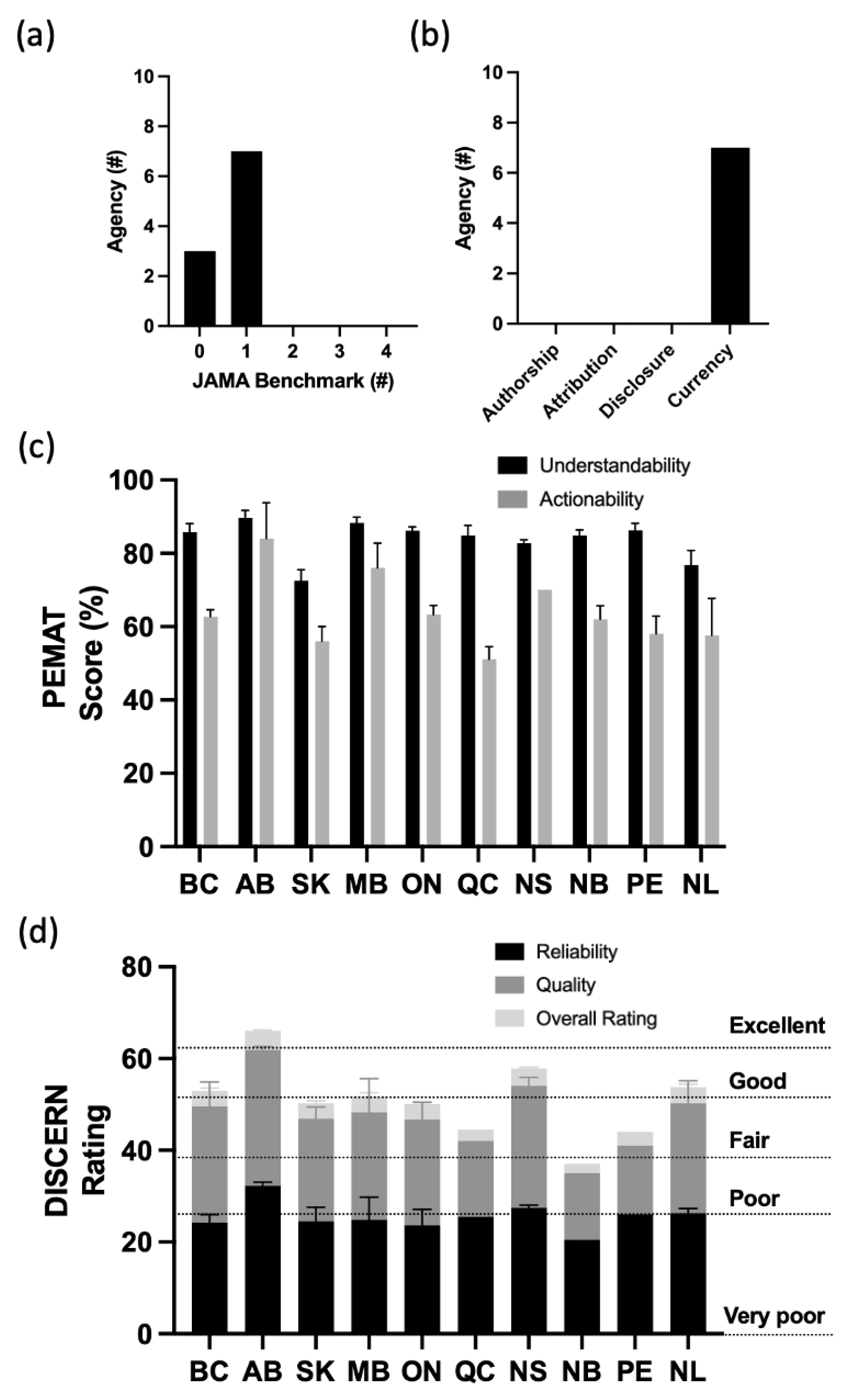Curroncol 30 00110 g001