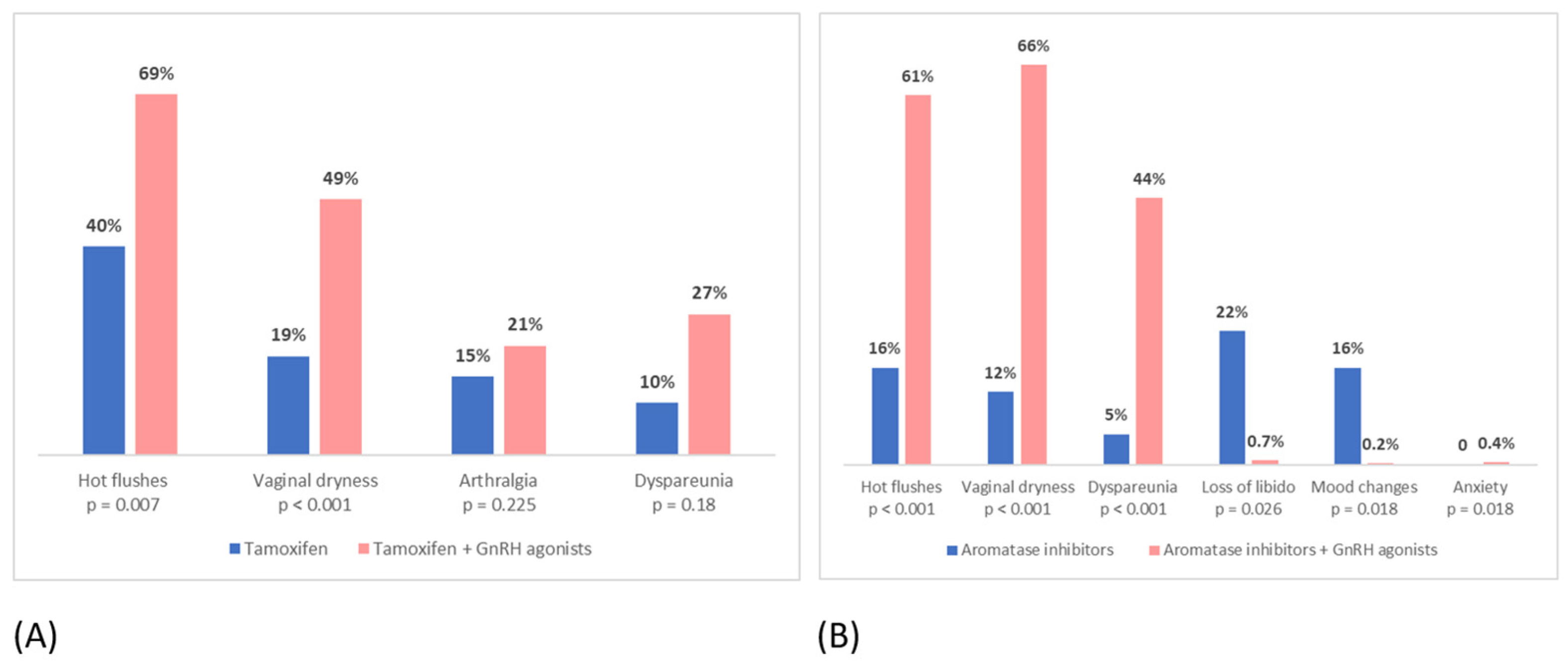 Curroncol 30 00112 g002