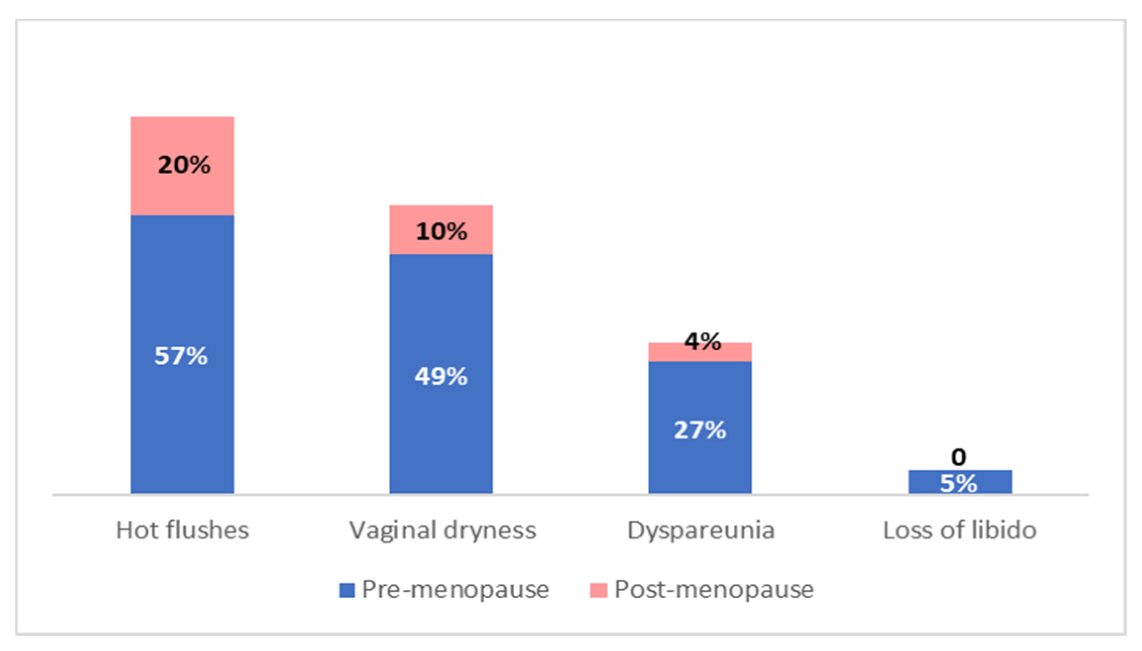 Curroncol 30 00112 g003
