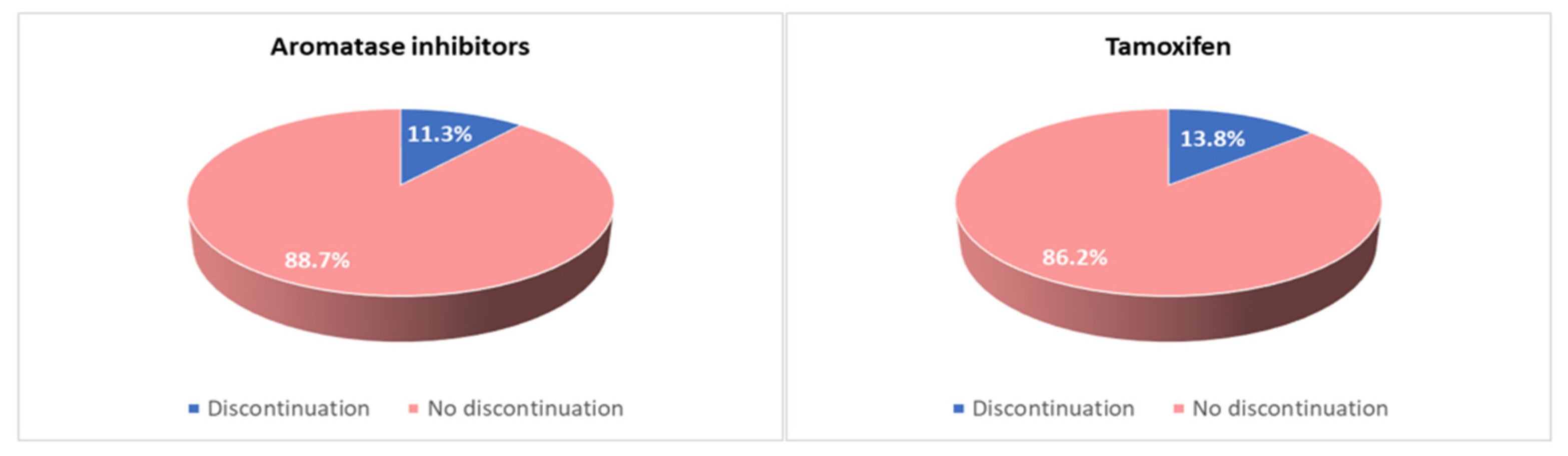 Curroncol 30 00112 g004