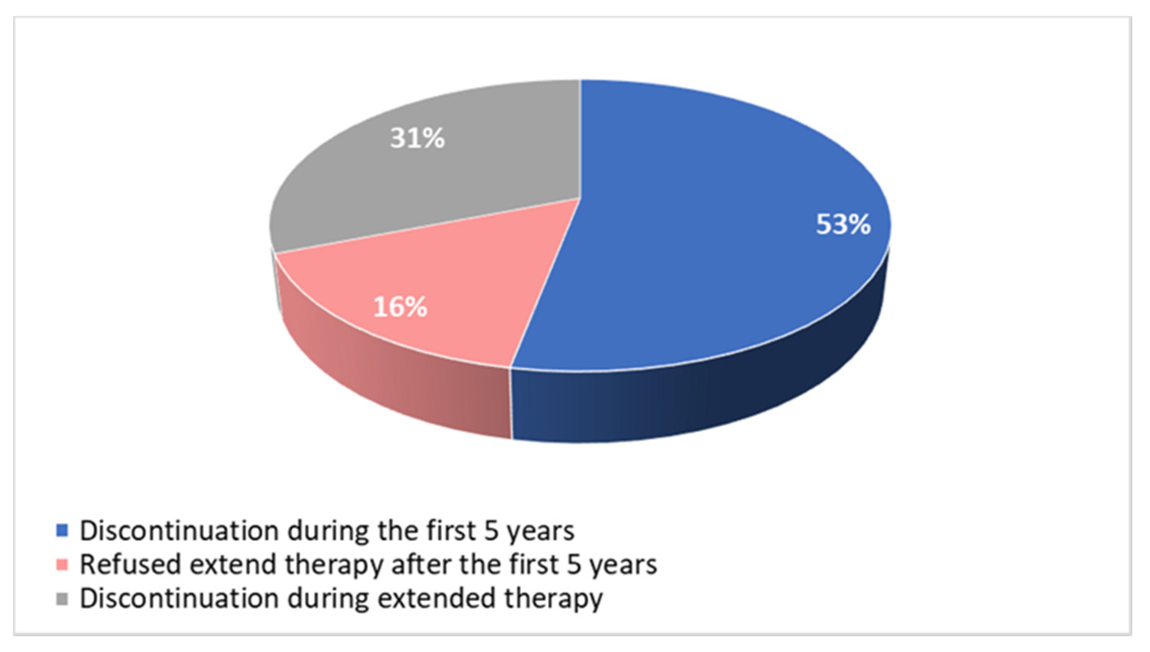 Curroncol 30 00112 g005