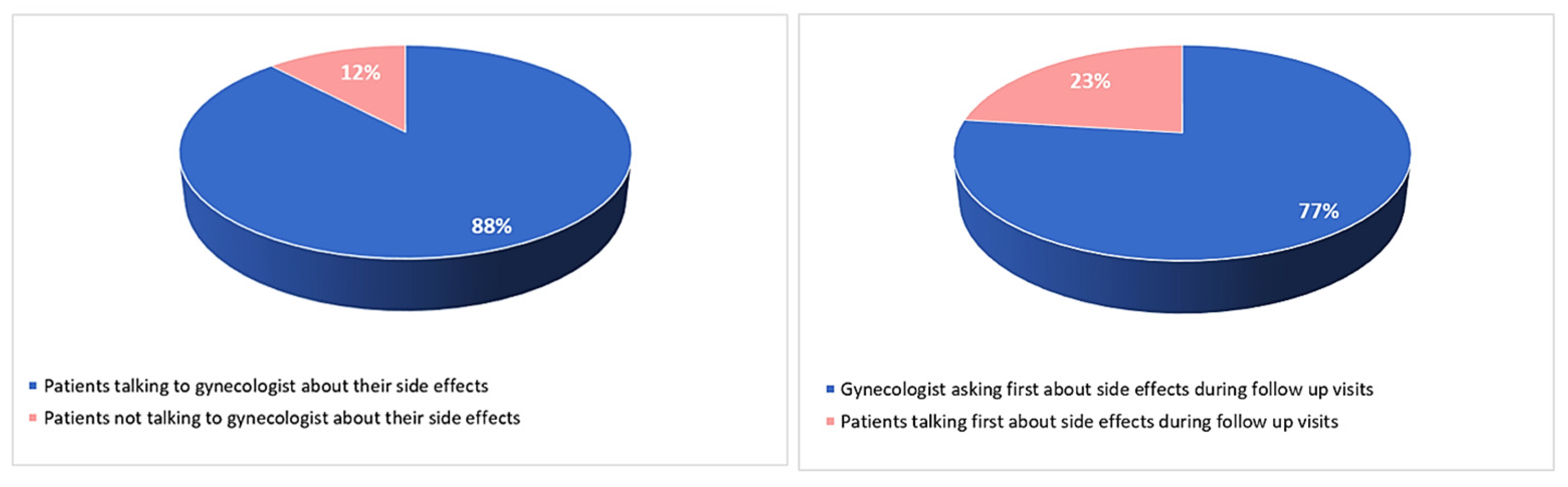 Curroncol 30 00112 g007