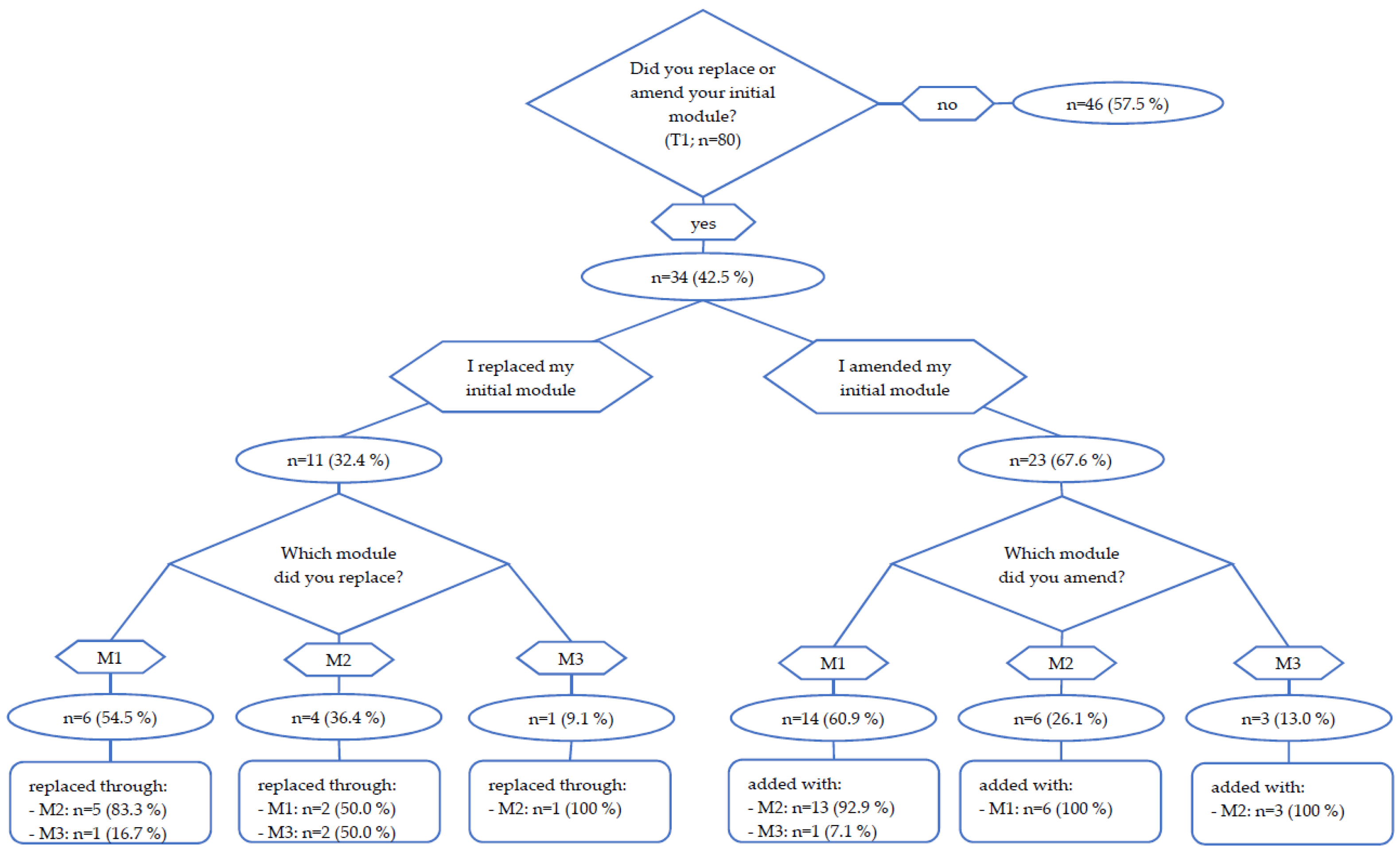 Curroncol 30 00113 g002