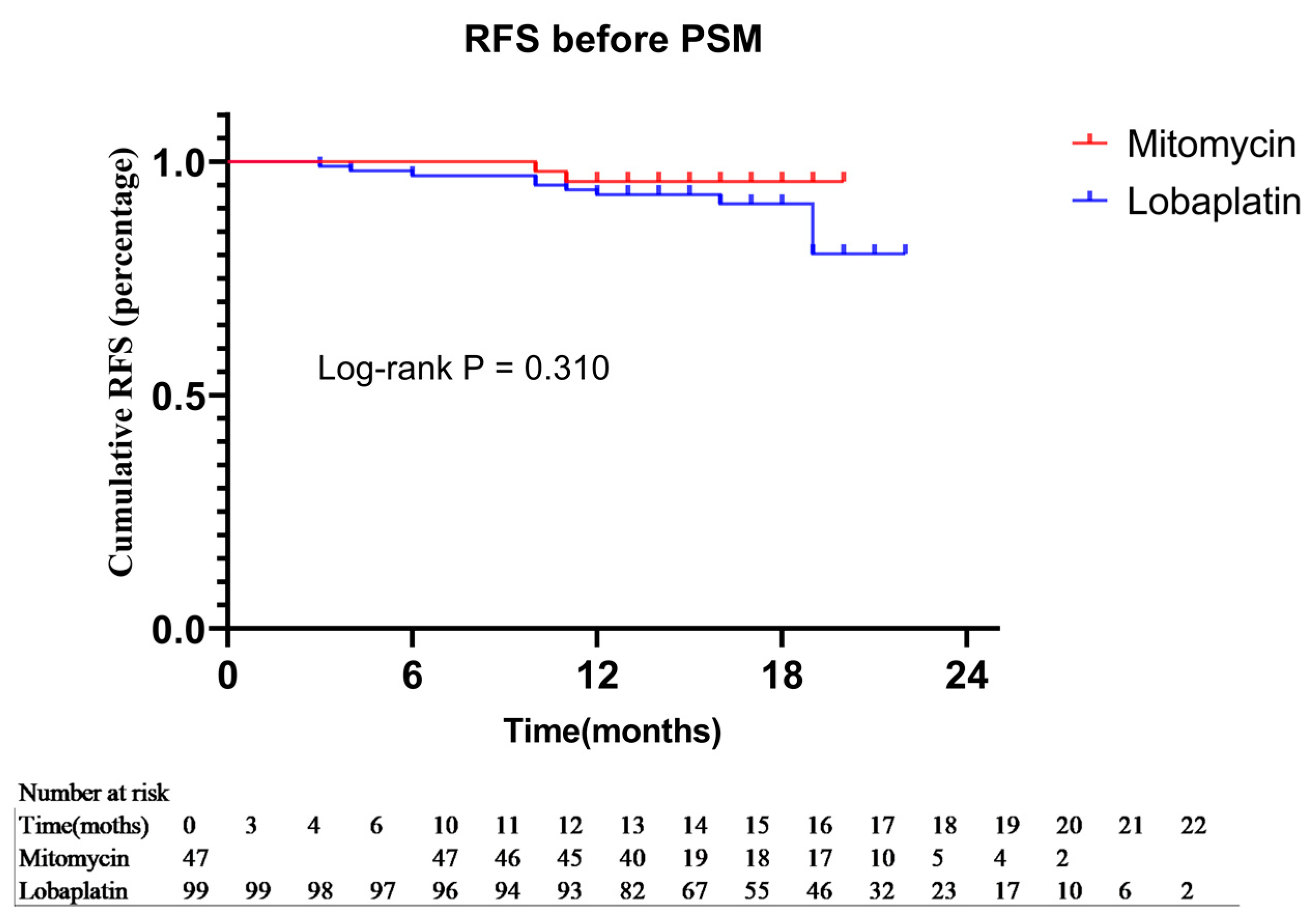 Curroncol 30 00114 g003