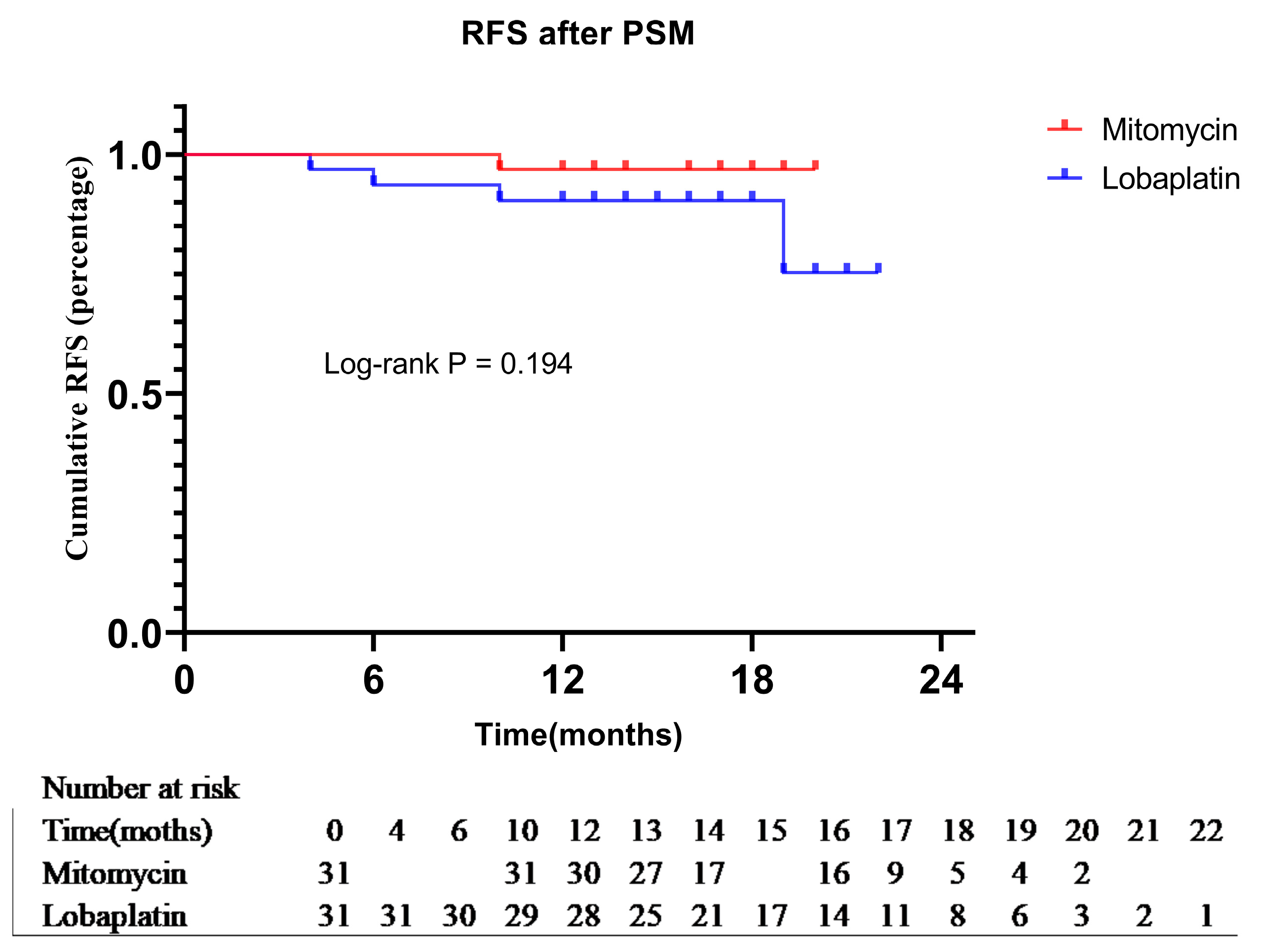 Curroncol 30 00114 g004