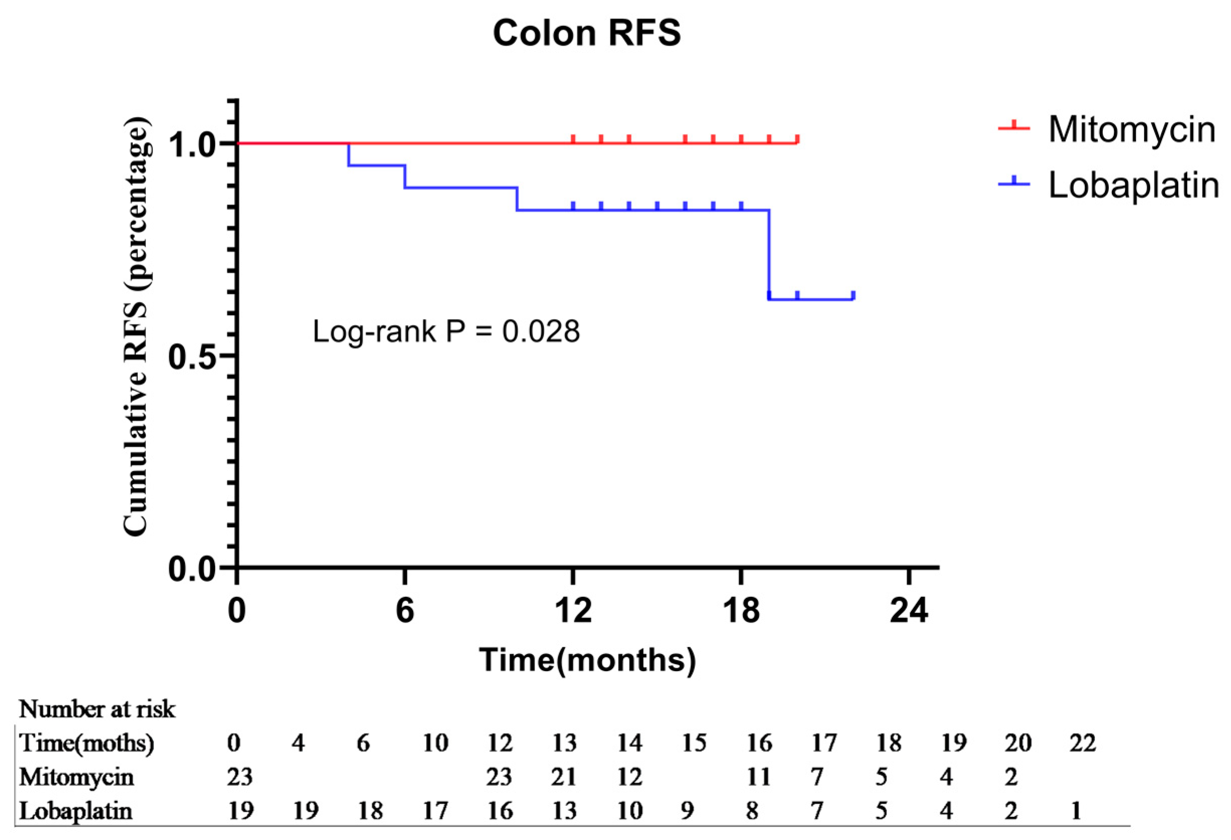 Curroncol 30 00114 g005