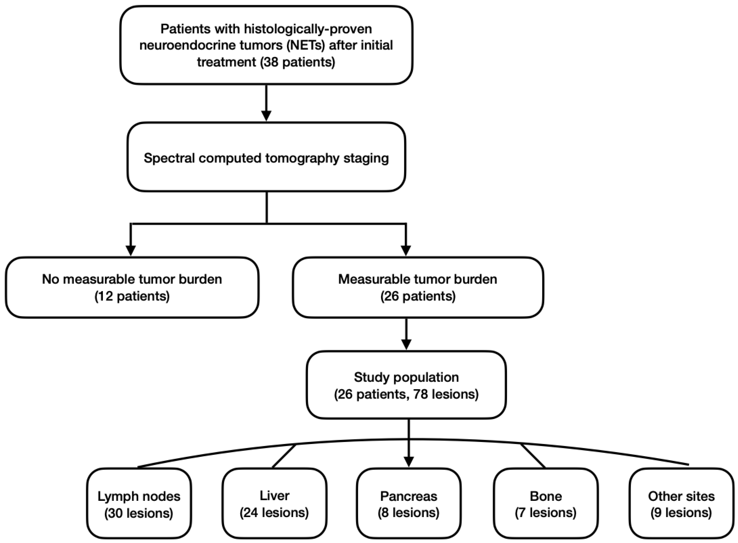 Curroncol 30 00115 g001