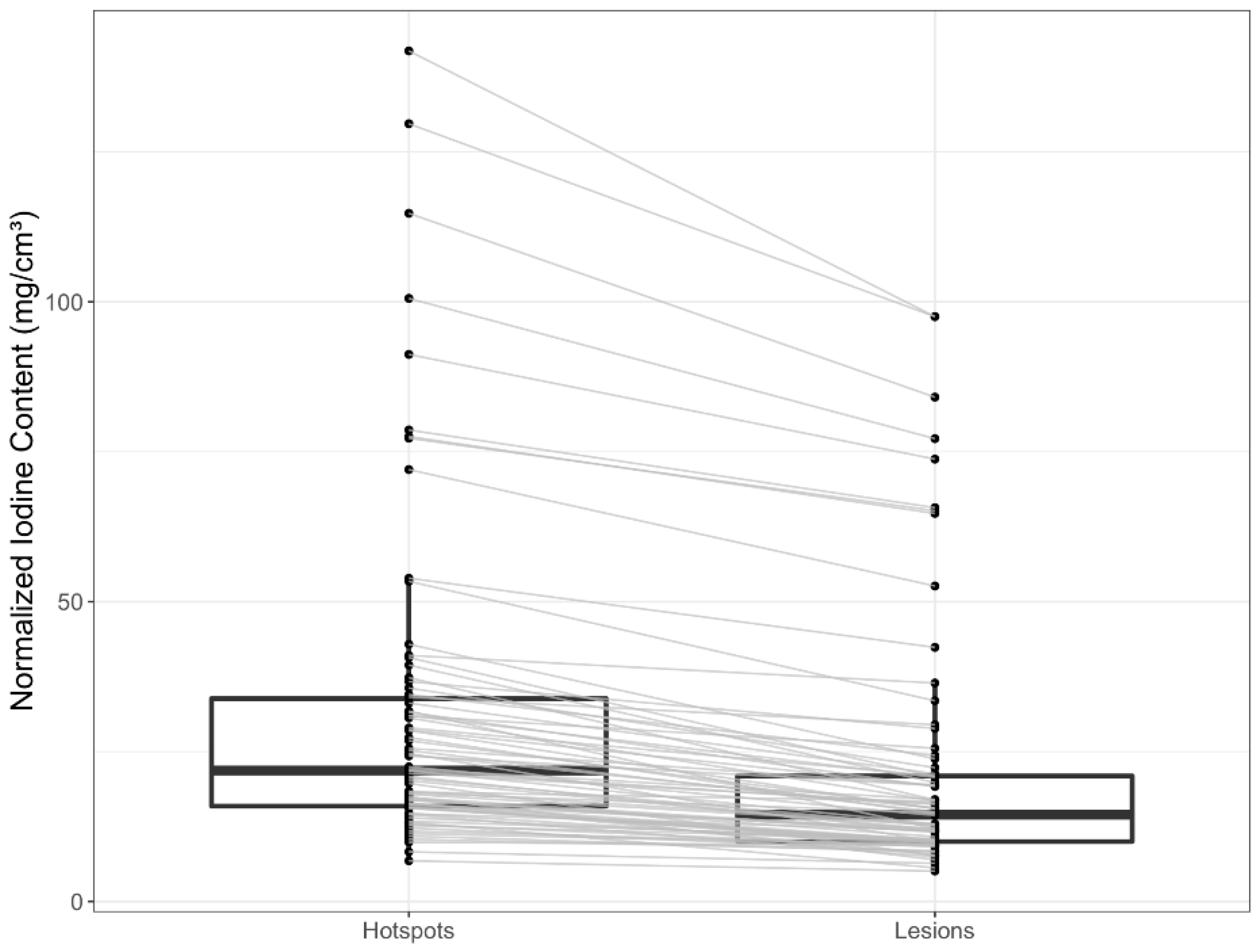Curroncol 30 00115 g003