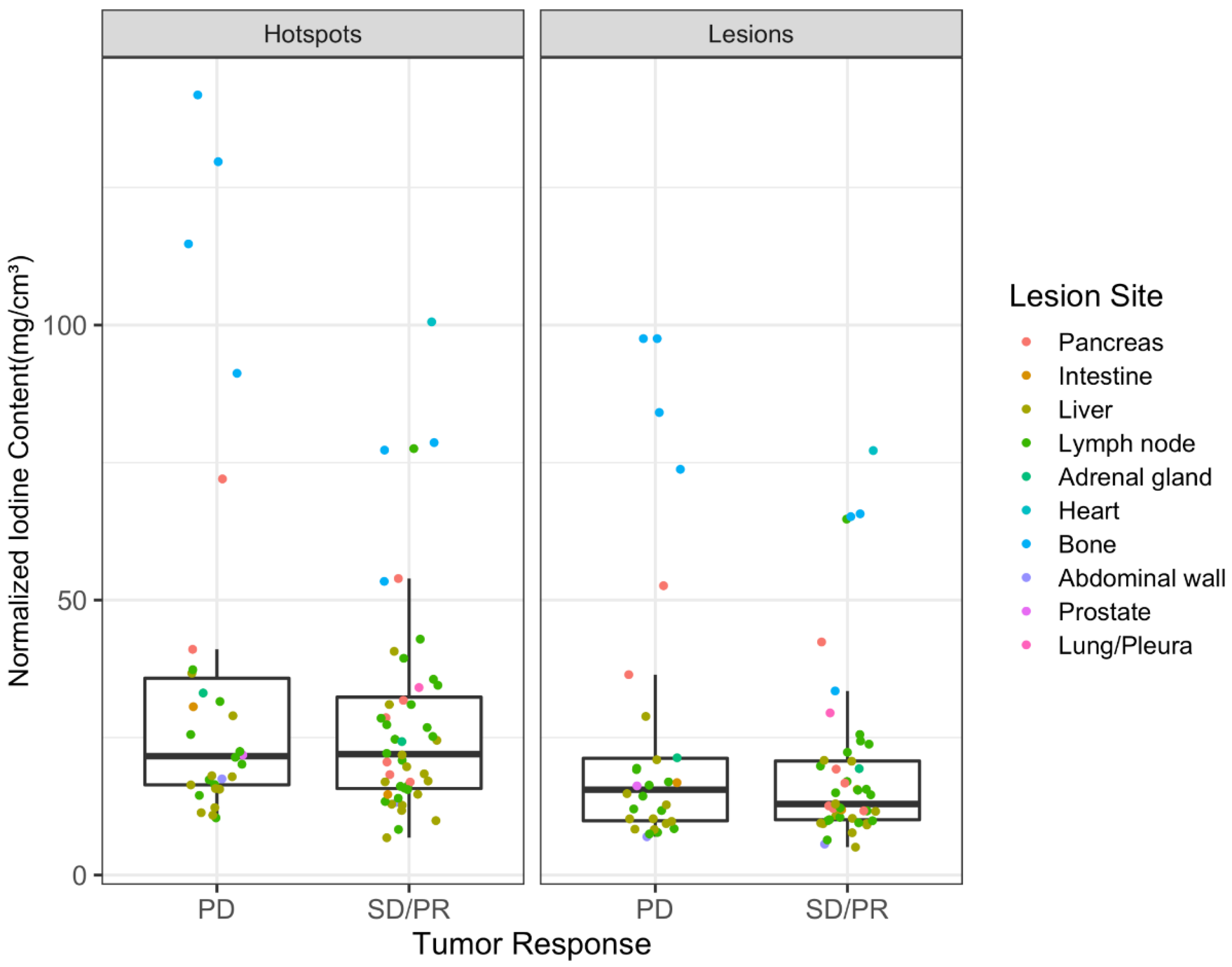 Curroncol 30 00115 g004