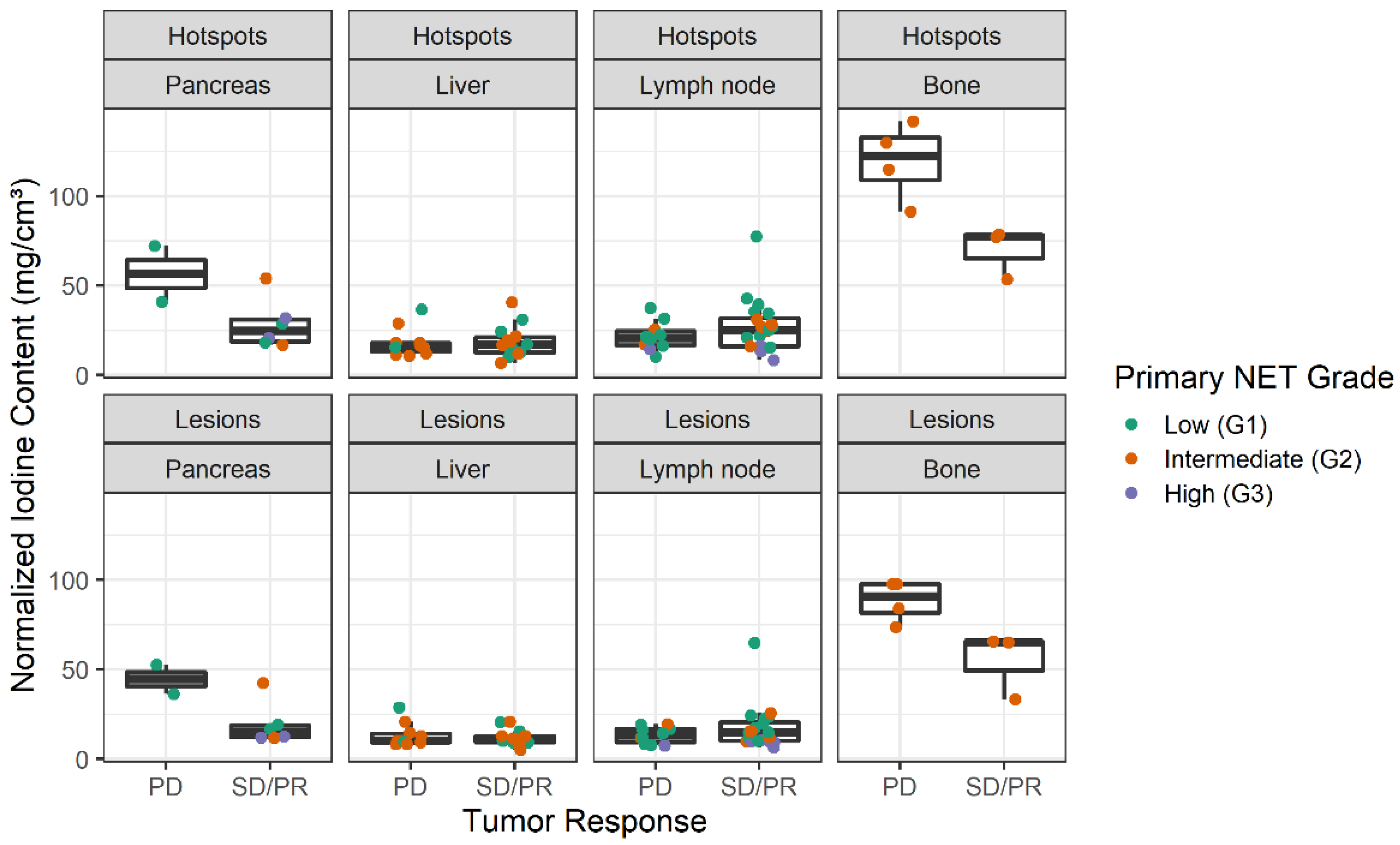 Curroncol 30 00115 g005