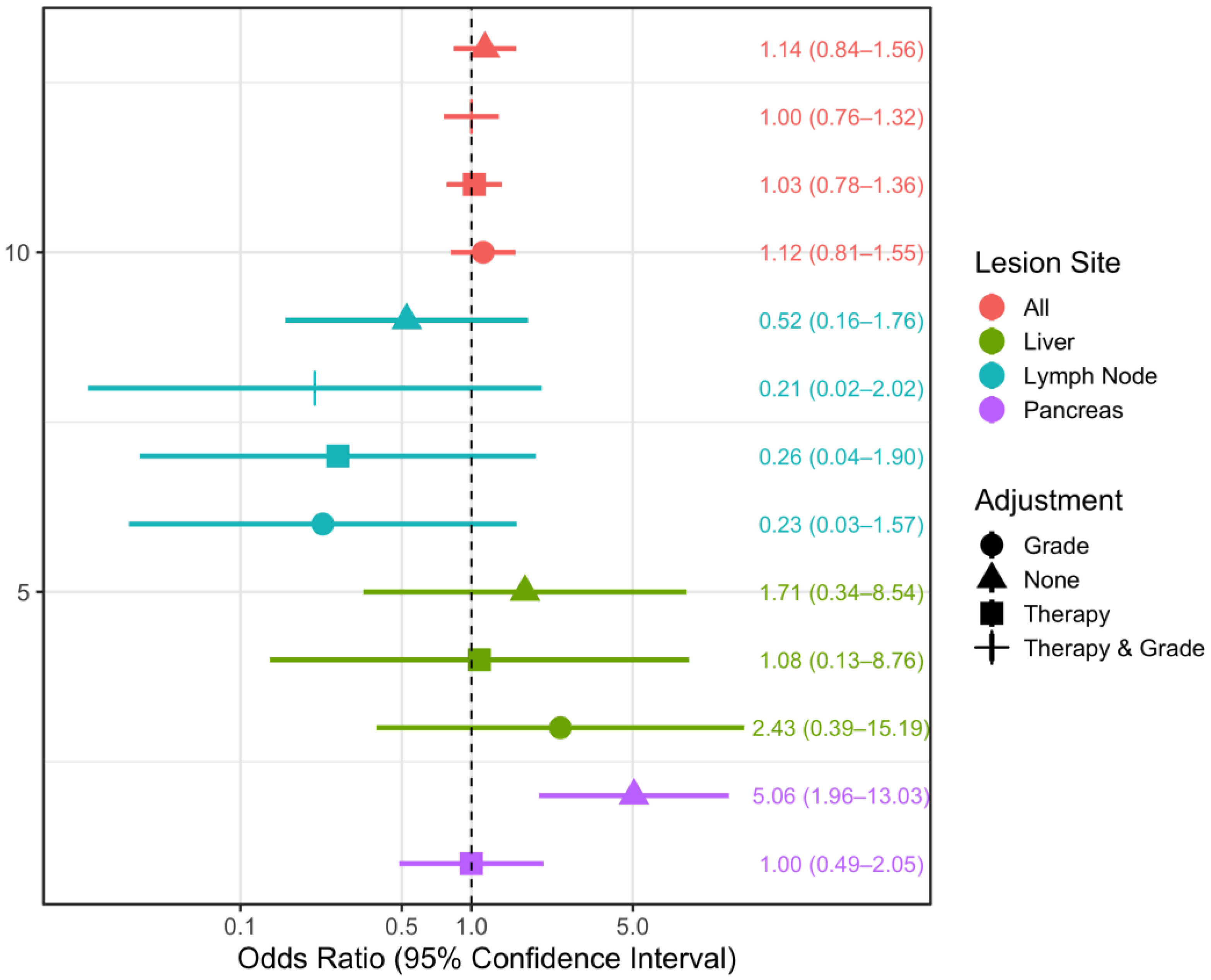 Curroncol 30 00115 g006
