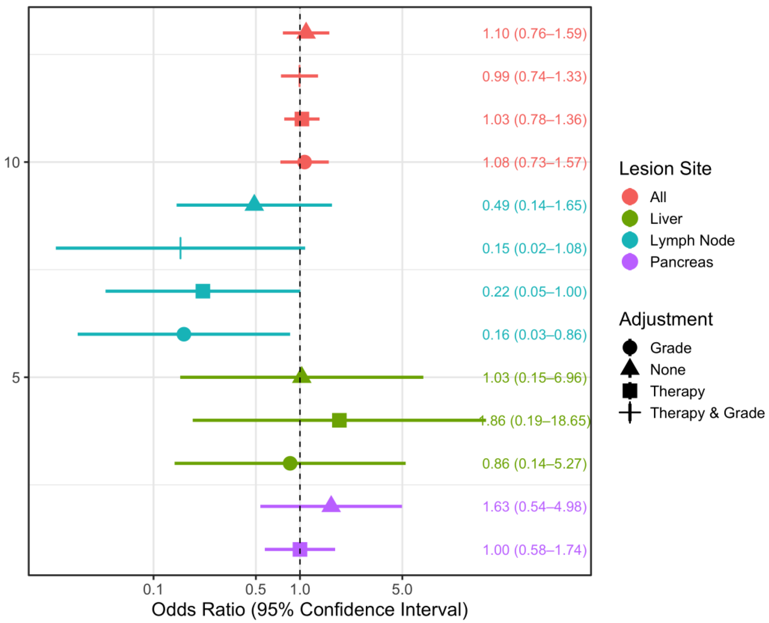 Curroncol 30 00115 g007