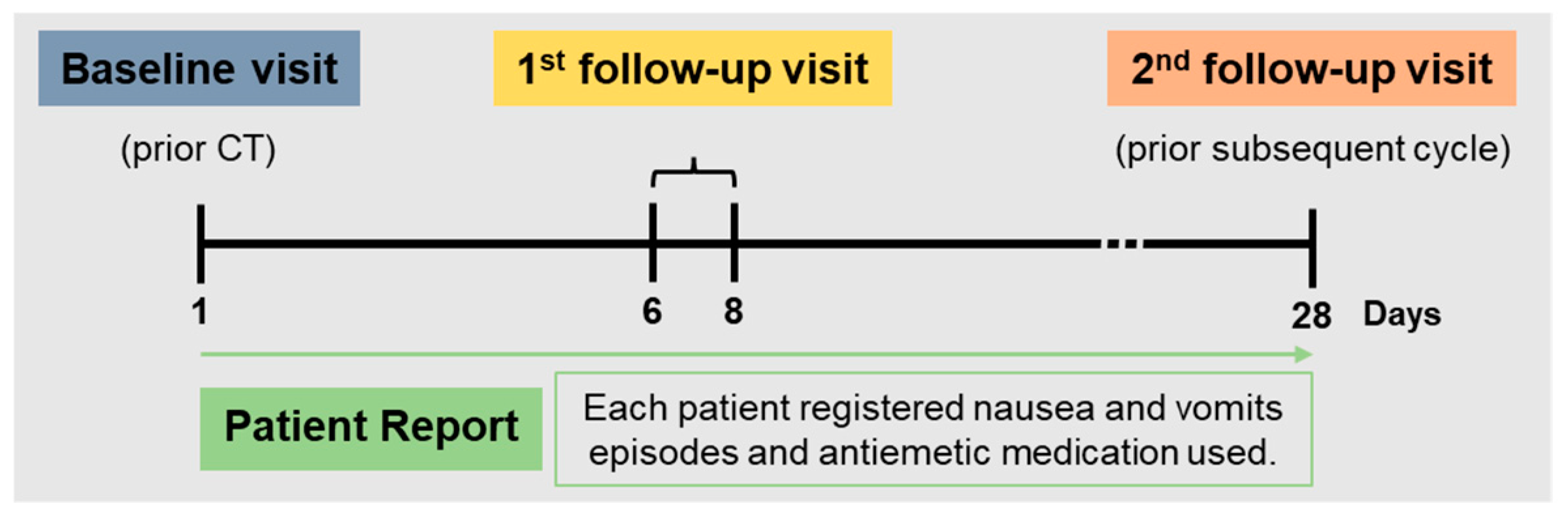 Curroncol 30 00117 g001