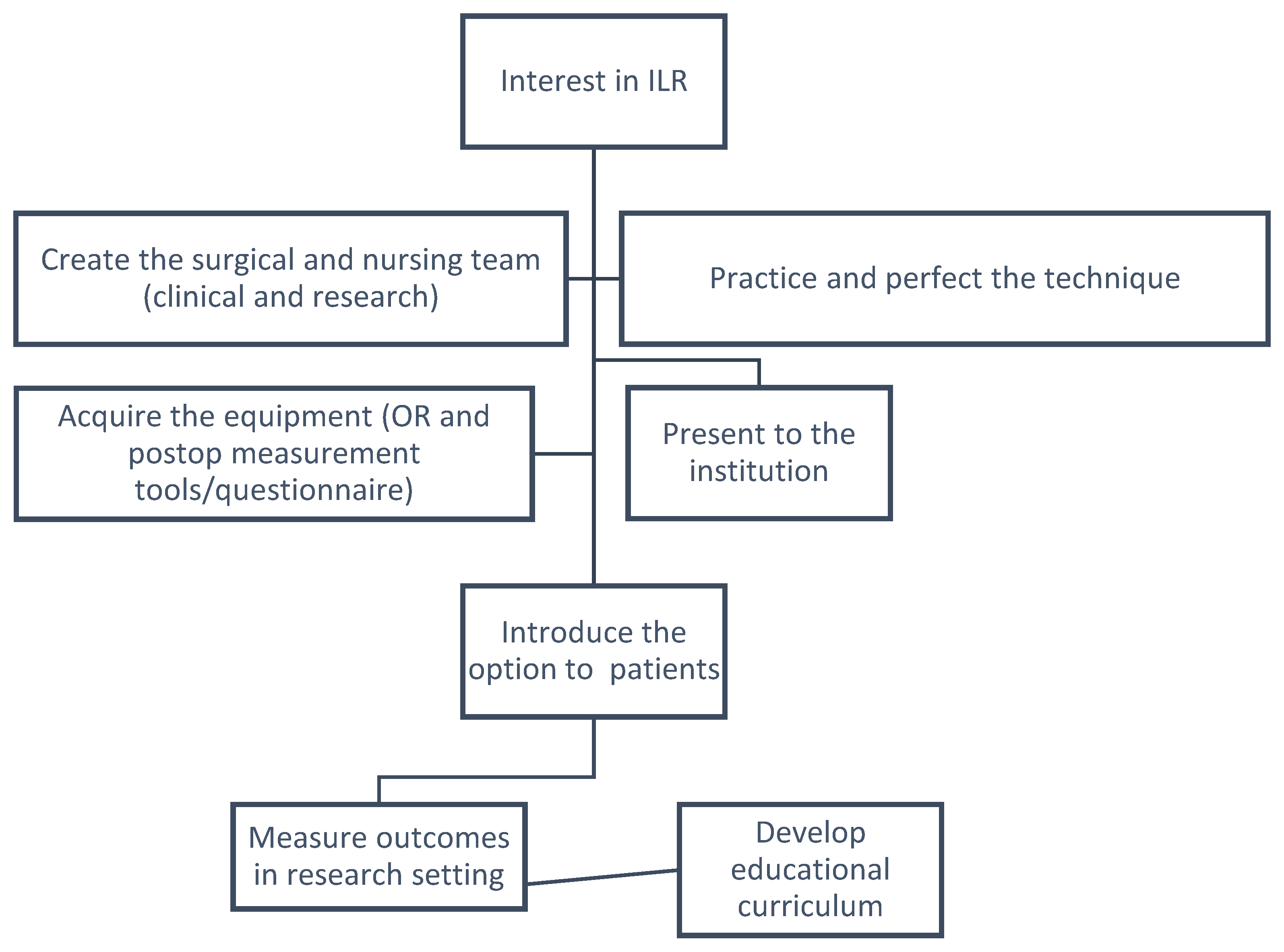 Curroncol 30 00119 g006