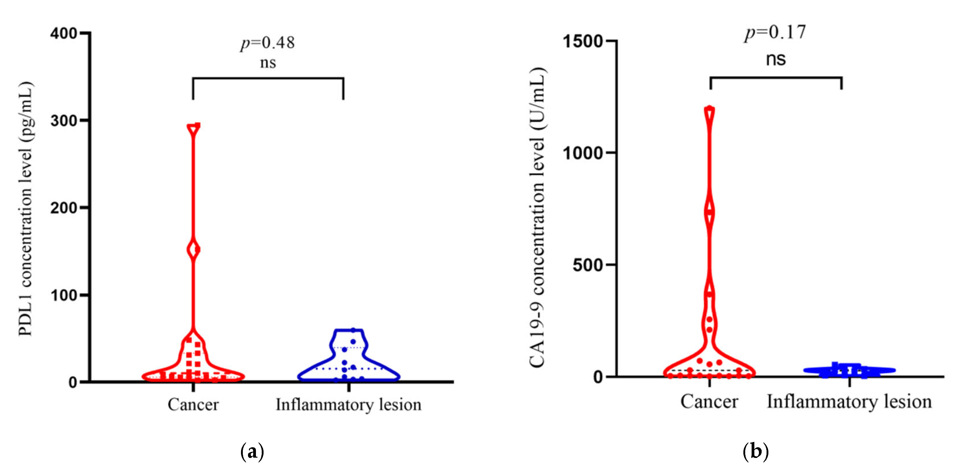 Curroncol 30 00121 g001 Curroncol 30 00121 g001