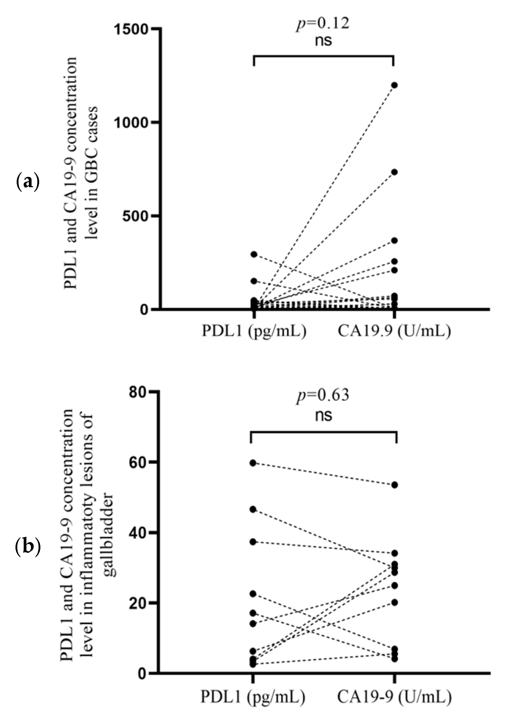 Curroncol 30 00121 g002 Curroncol 30 00121 g002