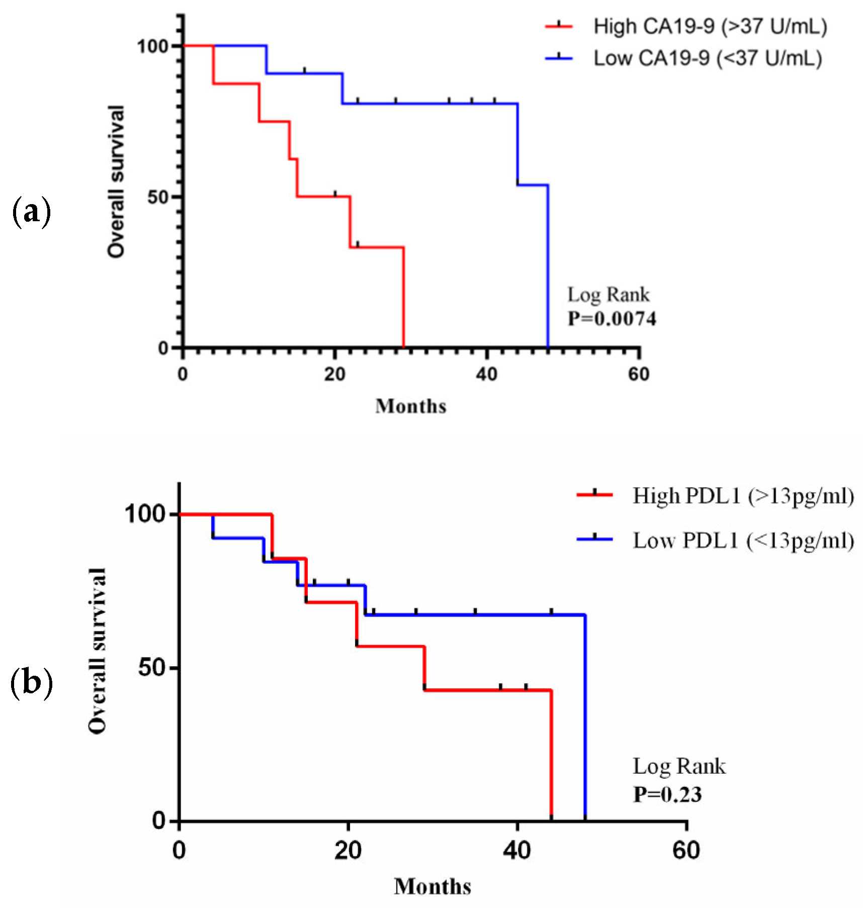 Curroncol 30 00121 g004 Curroncol 30 00121 g004