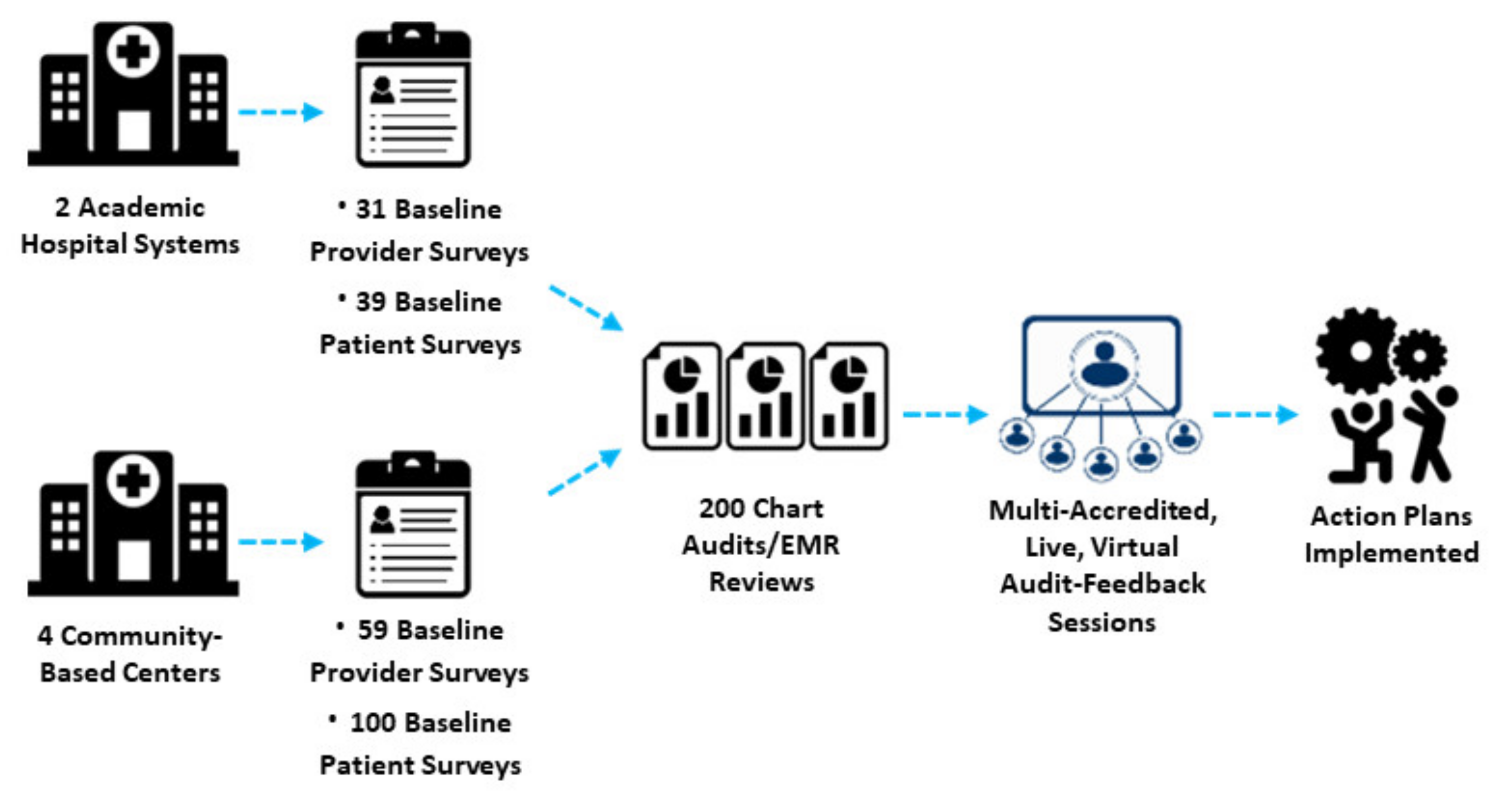 Curroncol 30 00123 g001