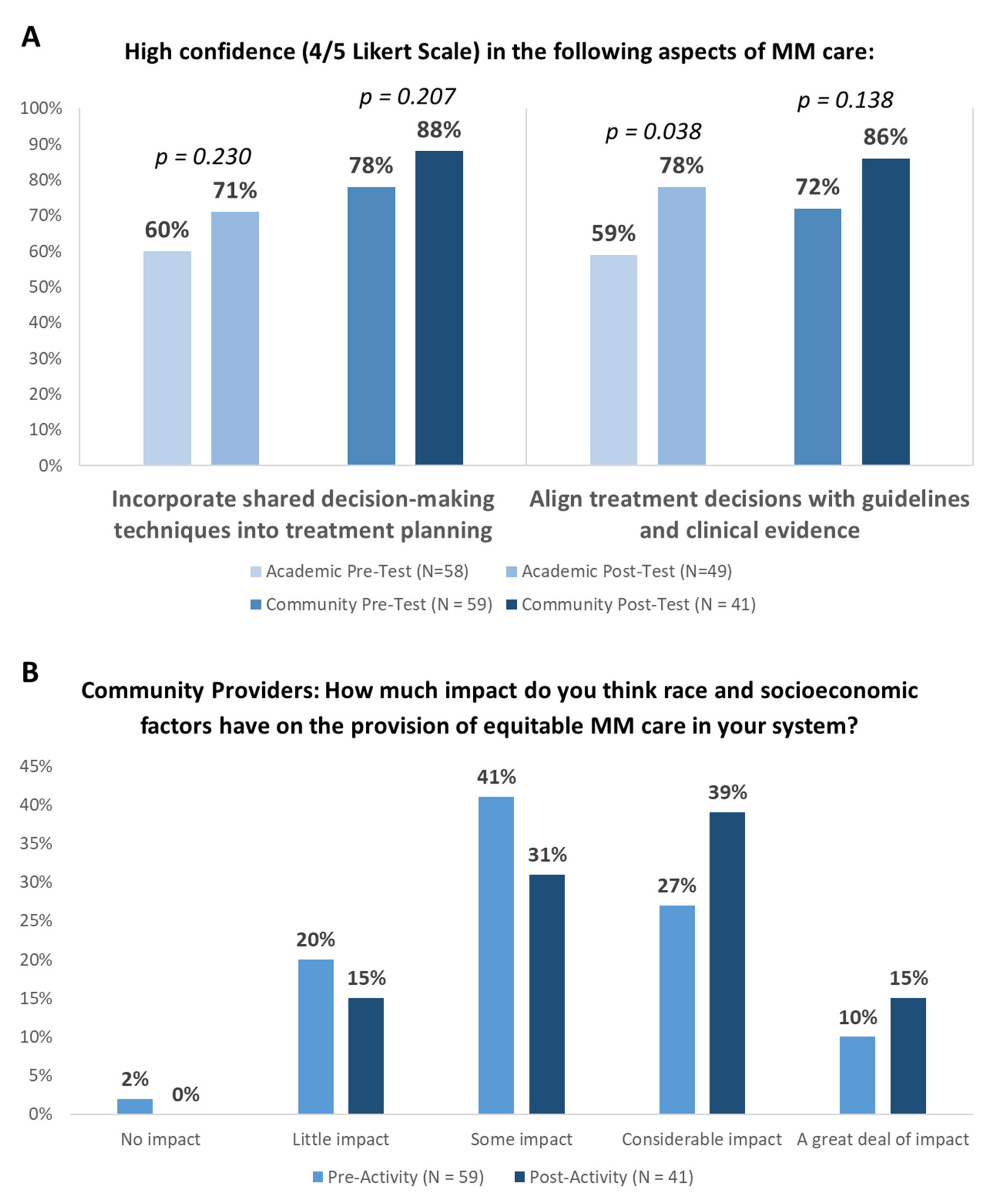 Curroncol 30 00123 g002