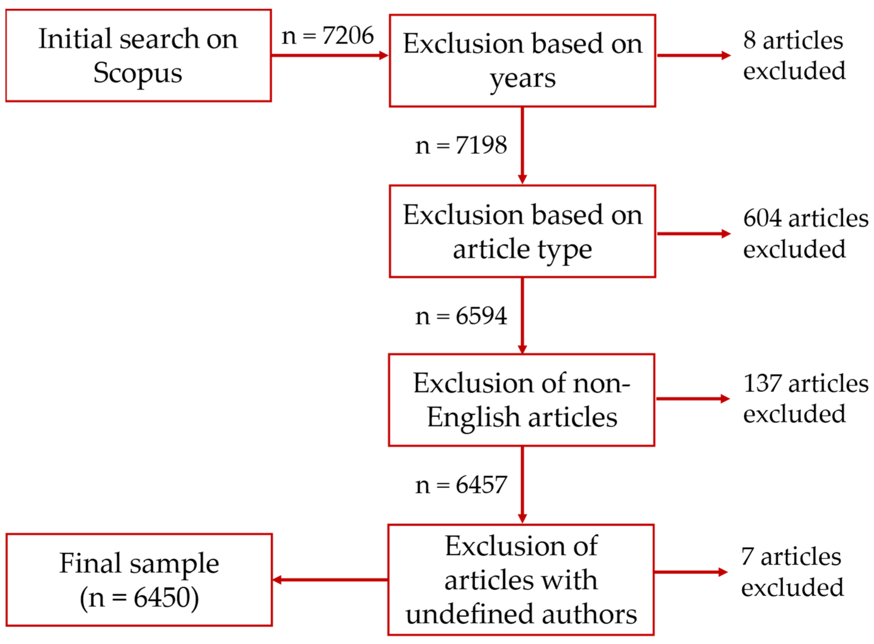 Curroncol 30 00125 g001 Curroncol 30 00125 g001