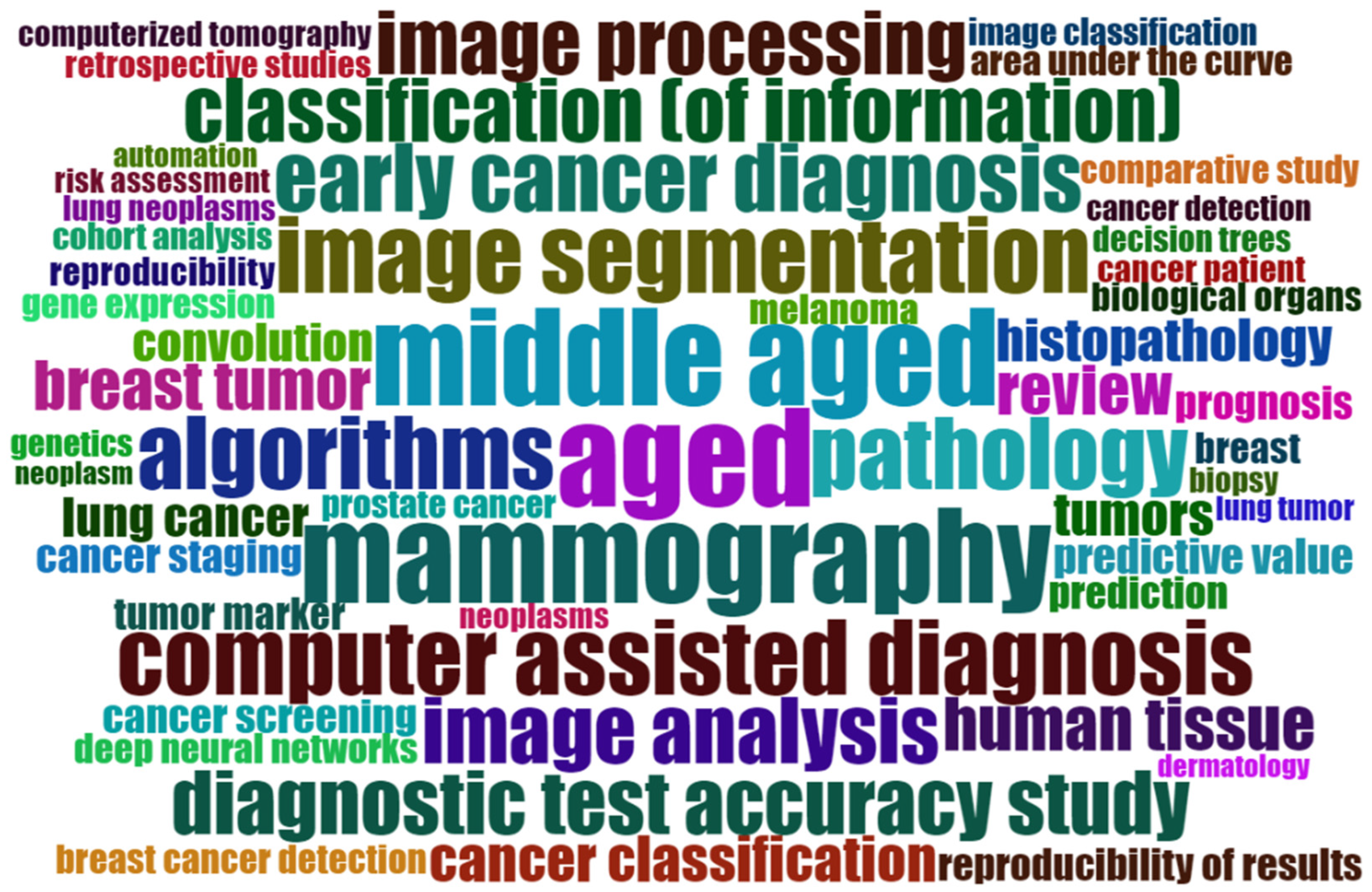 Curroncol 30 00125 g005 Curroncol 30 00125 g005