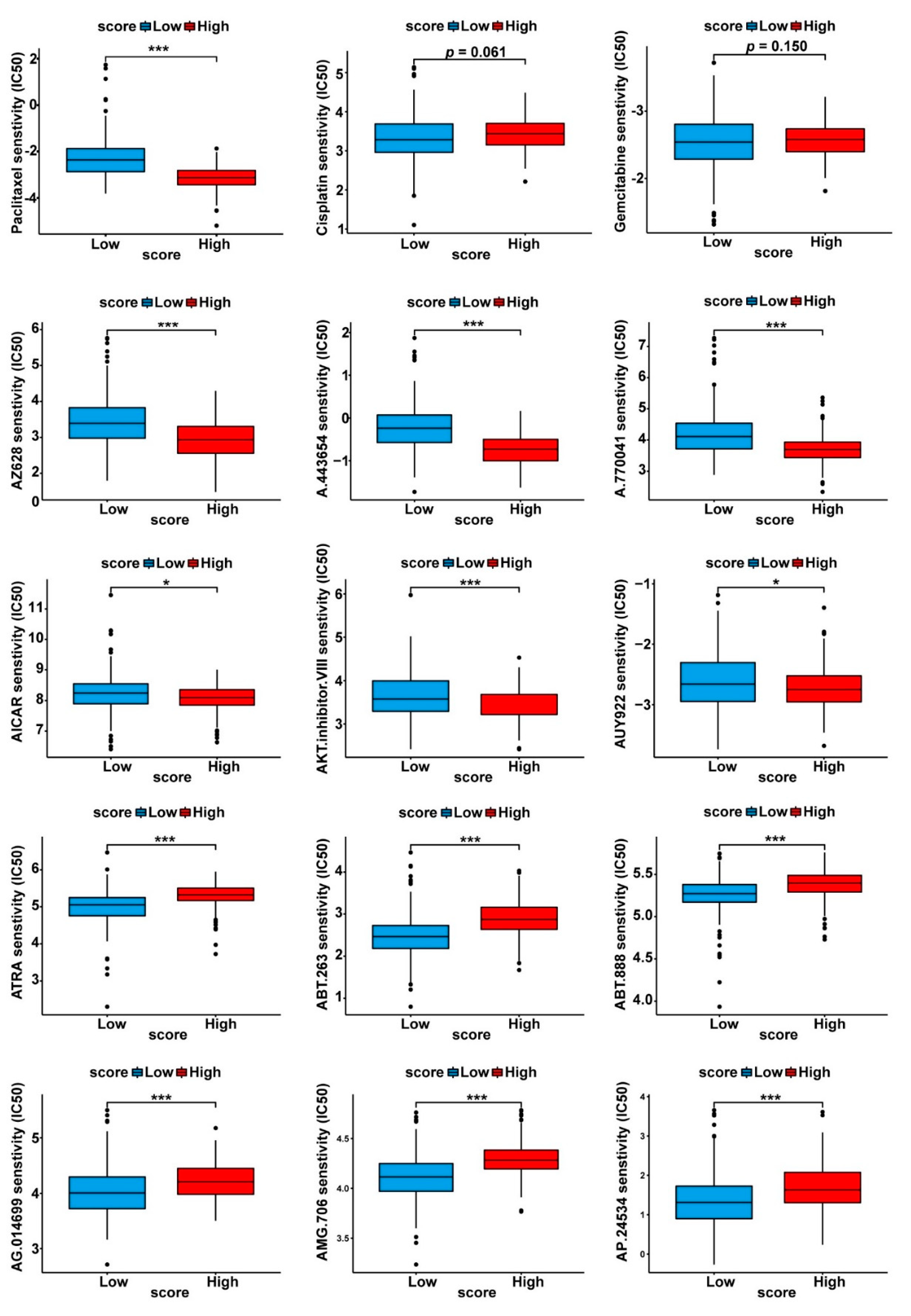 Curroncol 30 00126 g007 Curroncol 30 00126 g007
