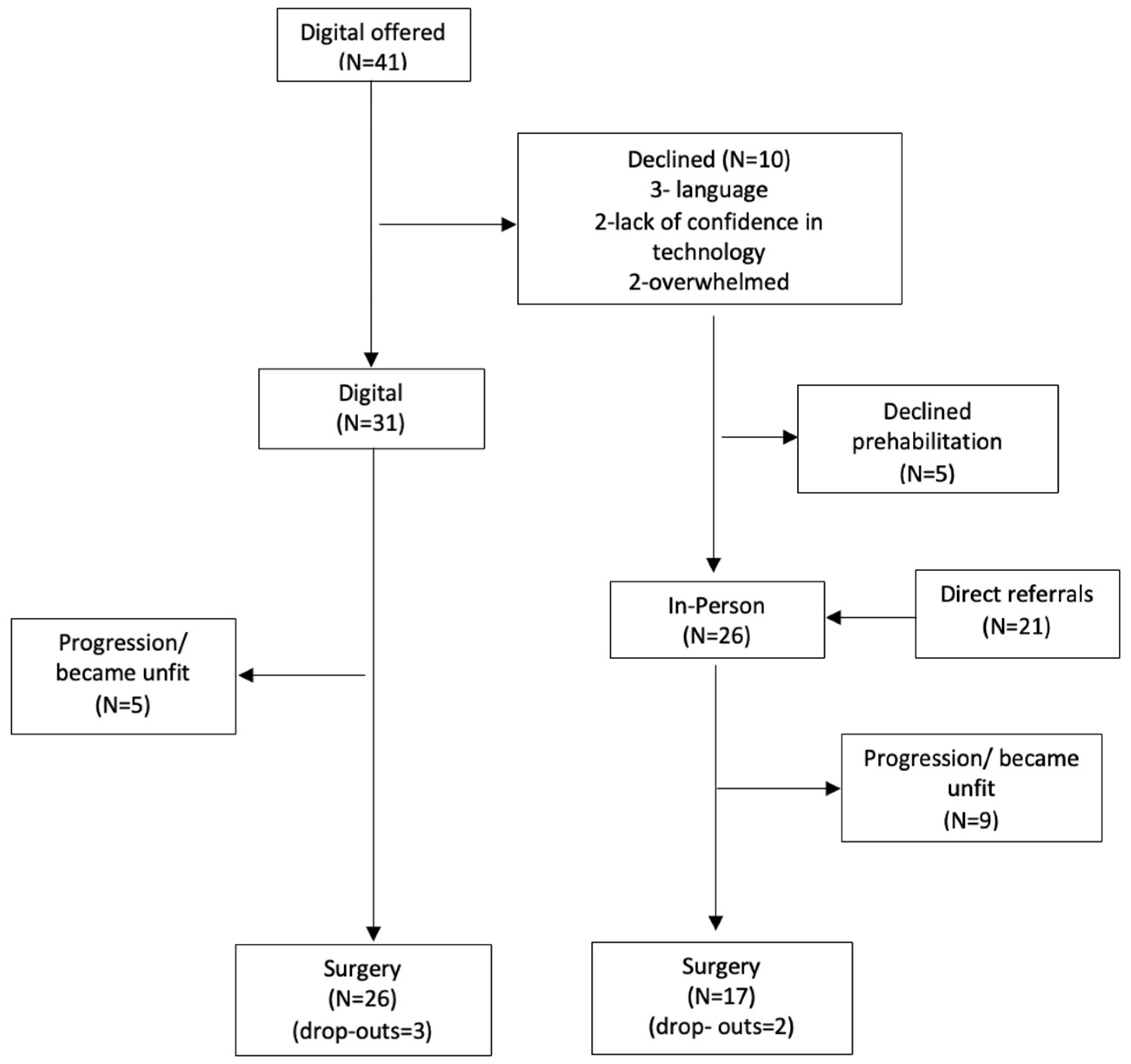 Curroncol 30 00128 g001 Curroncol 30 00128 g001
